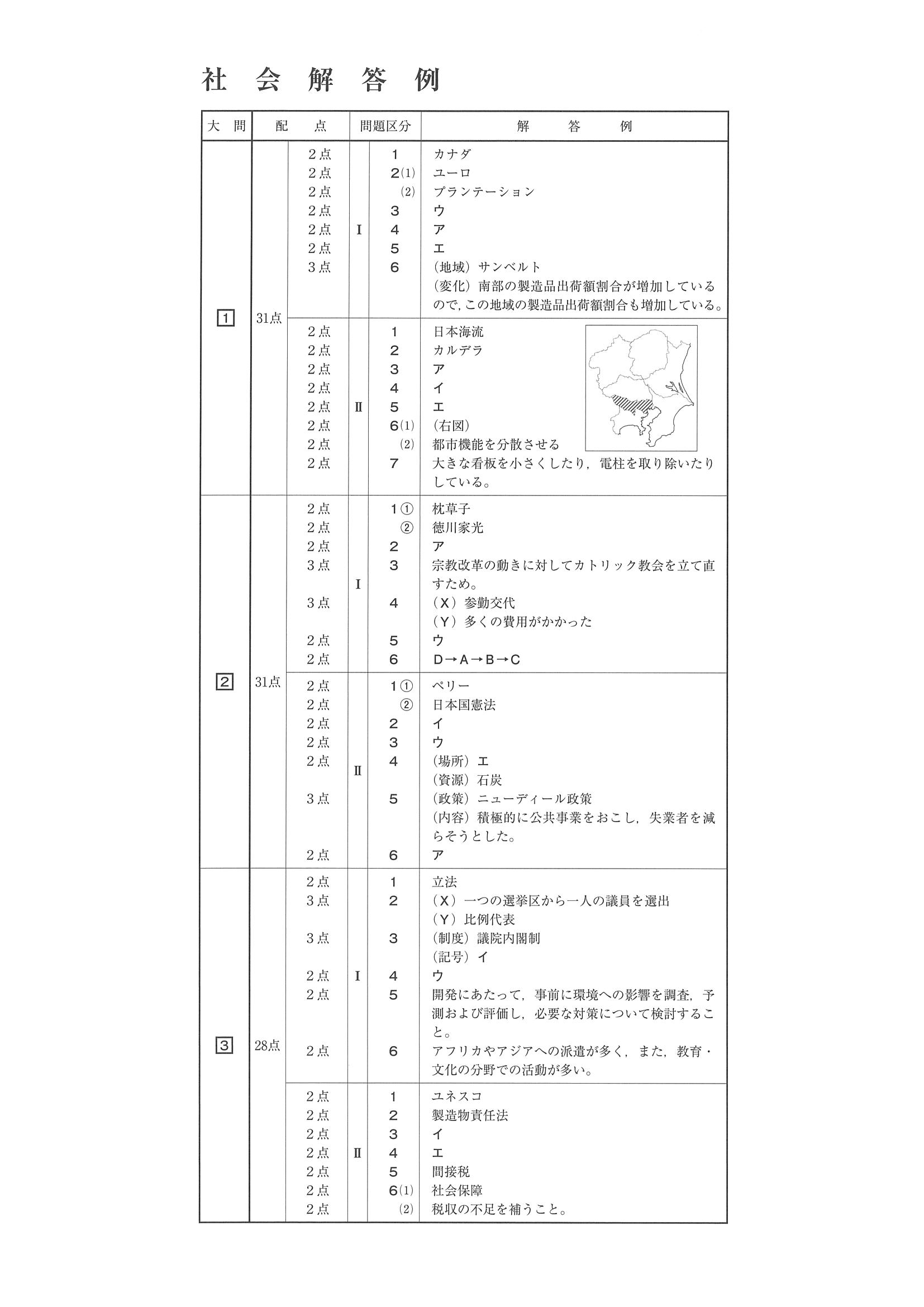 2014年度 鹿児島県公立高校入試（社会・正答）