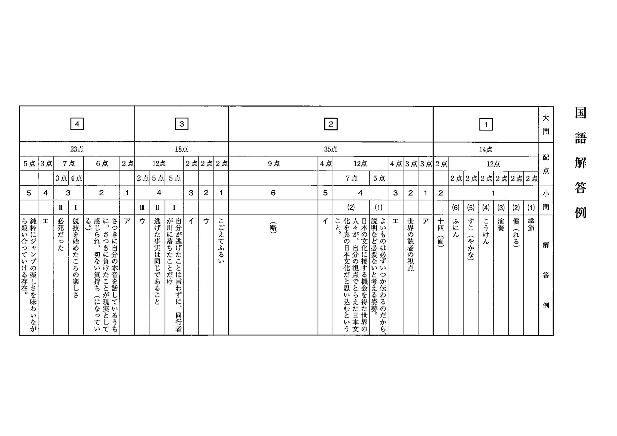 2015年度 鹿児島県公立高校入試（国語・正答）