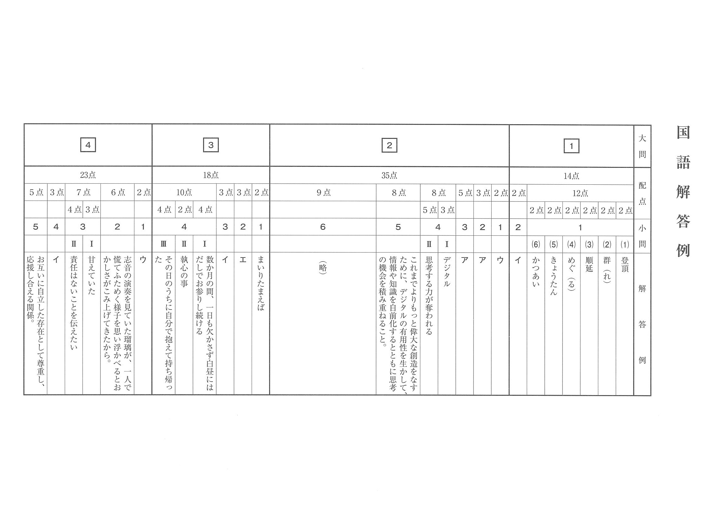 2016年度 鹿児島県公立高校入試（国語・正答）