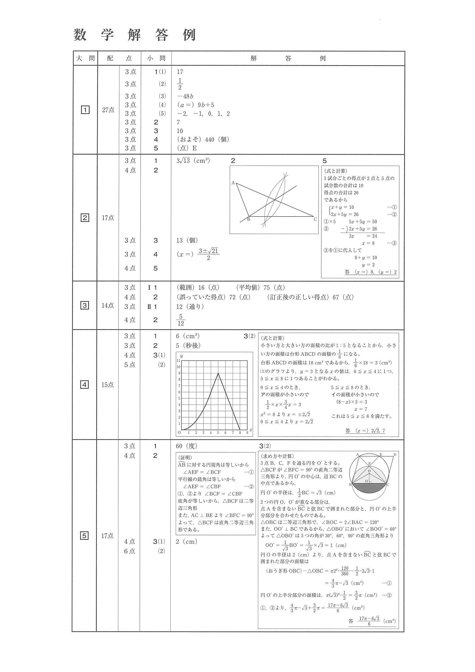 2016年度 鹿児島県公立高校入試（数学・正答）