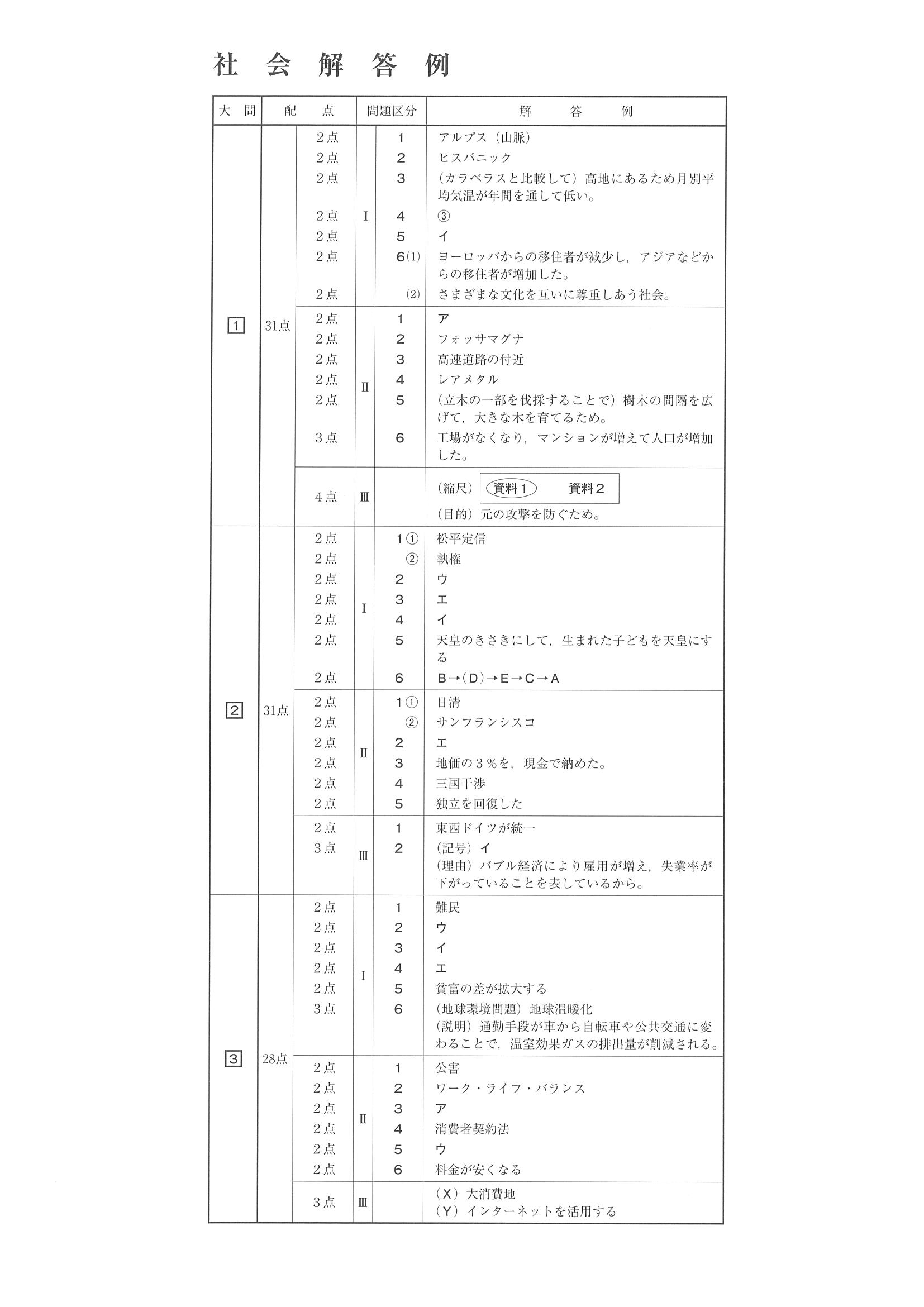 2017年度 鹿児島県公立高校入試（社会・正答）