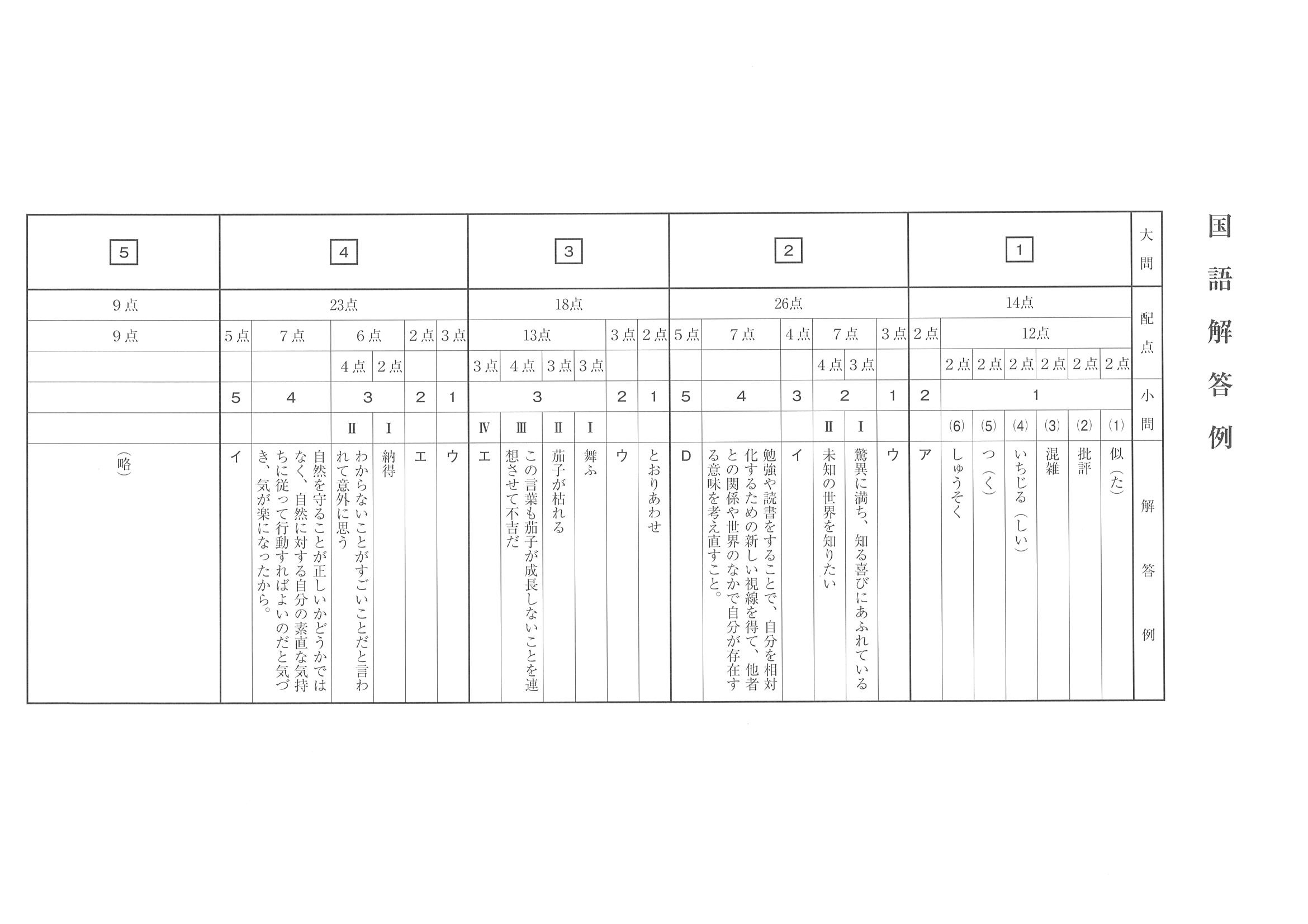 2019年度 鹿児島県公立高校入試（標準問題 国語・正答）