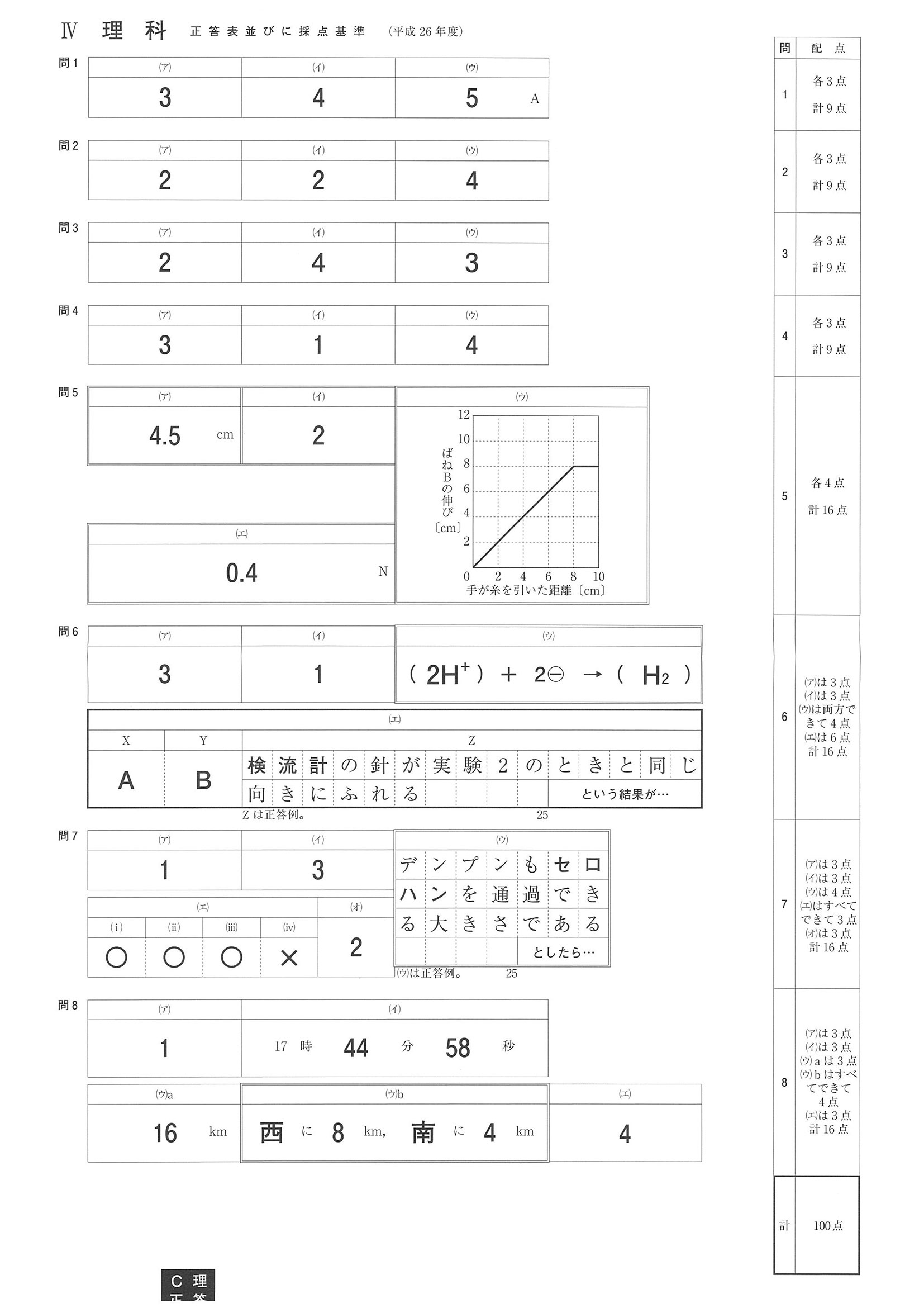 2014年度 神奈川県公立高校入試（理科・正答）