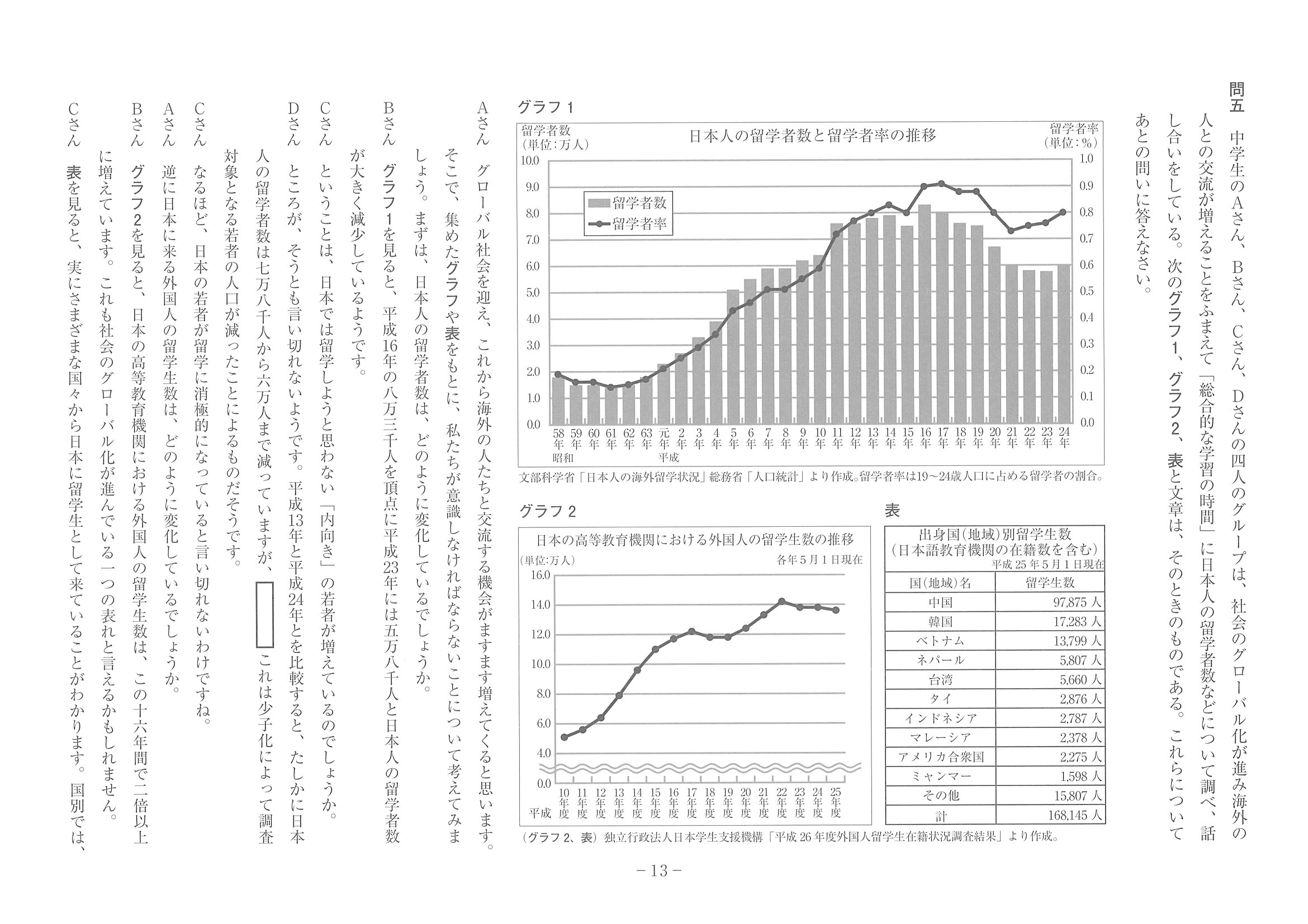 2016年度 神奈川県公立高校入試（国語・問題）13/14
