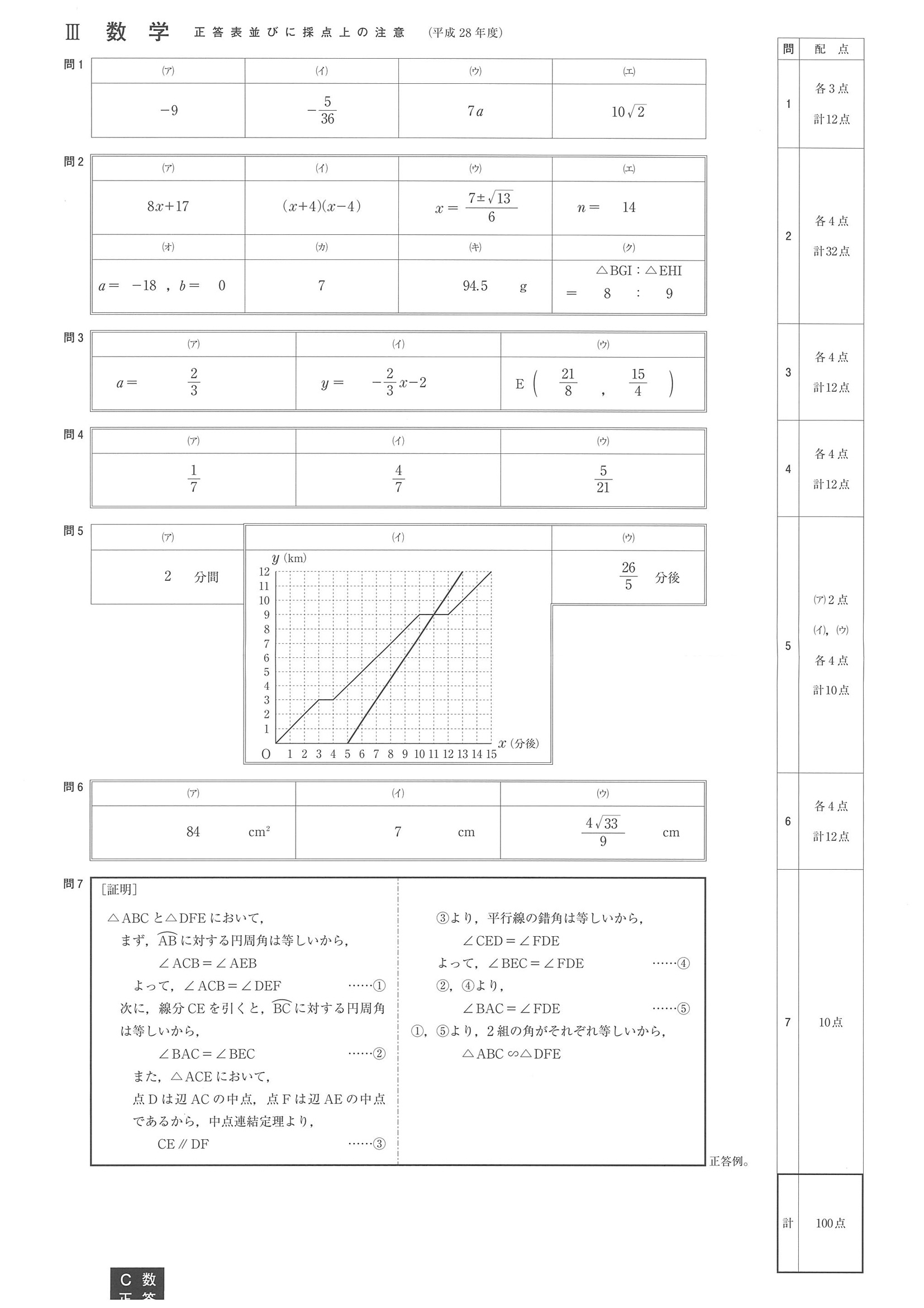 2016年度 神奈川県公立高校入試（数学・正答）