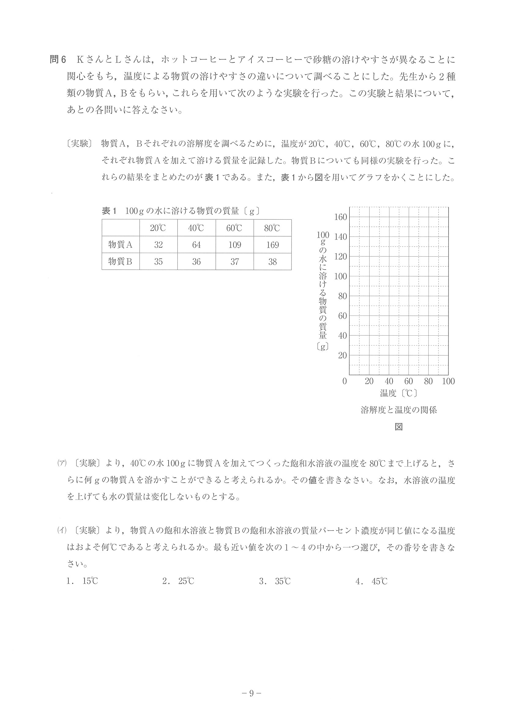 2016年度 神奈川県公立高校入試（理科・問題）9/14