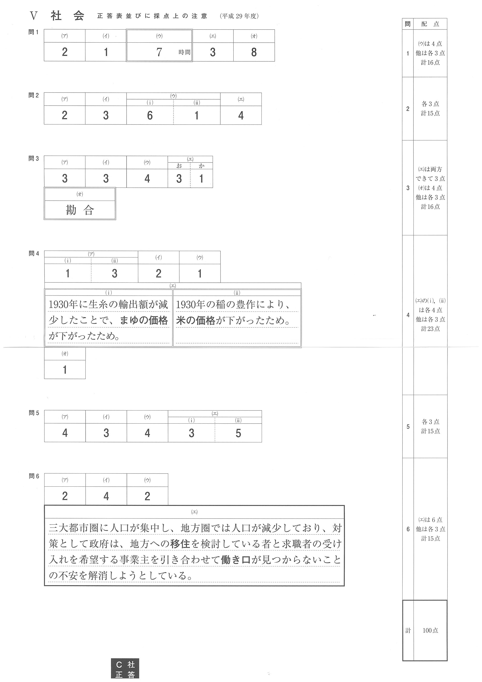 2017年度 神奈川県公立高校入試（社会・正答）