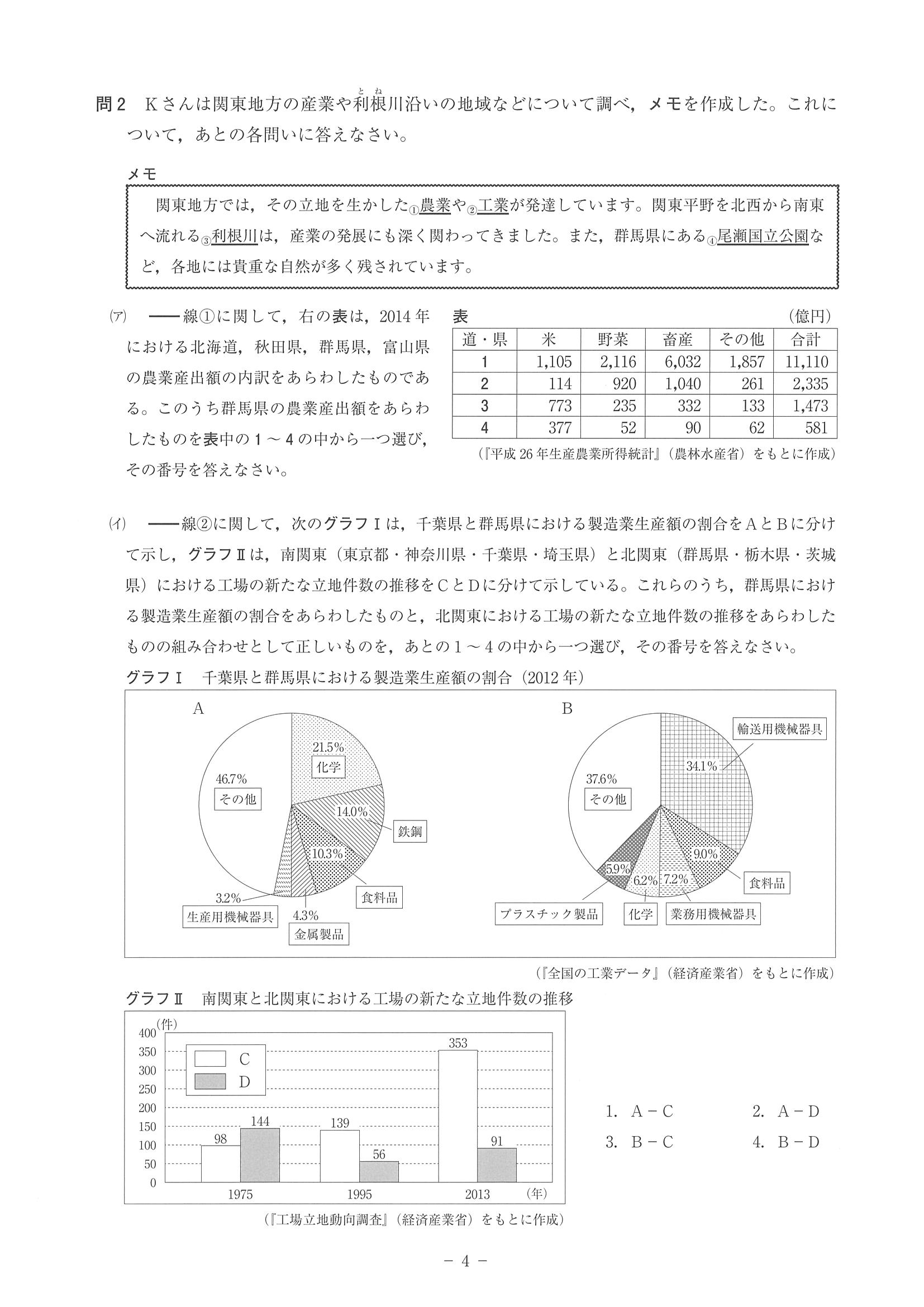 2017年度 神奈川県公立高校入試（社会・問題）4/14