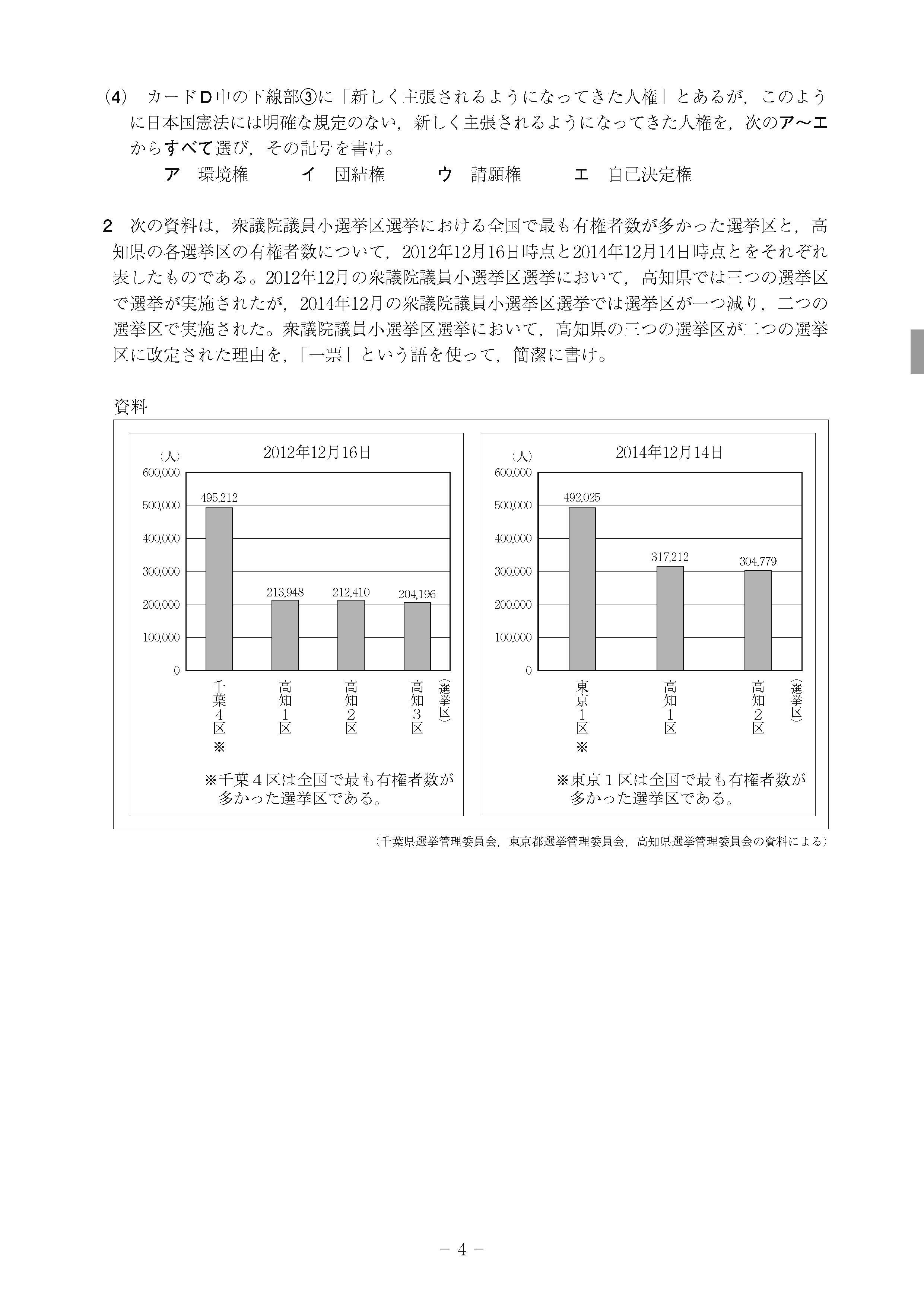 2016年度 高知県公立高校入試（社会・問題）4/11