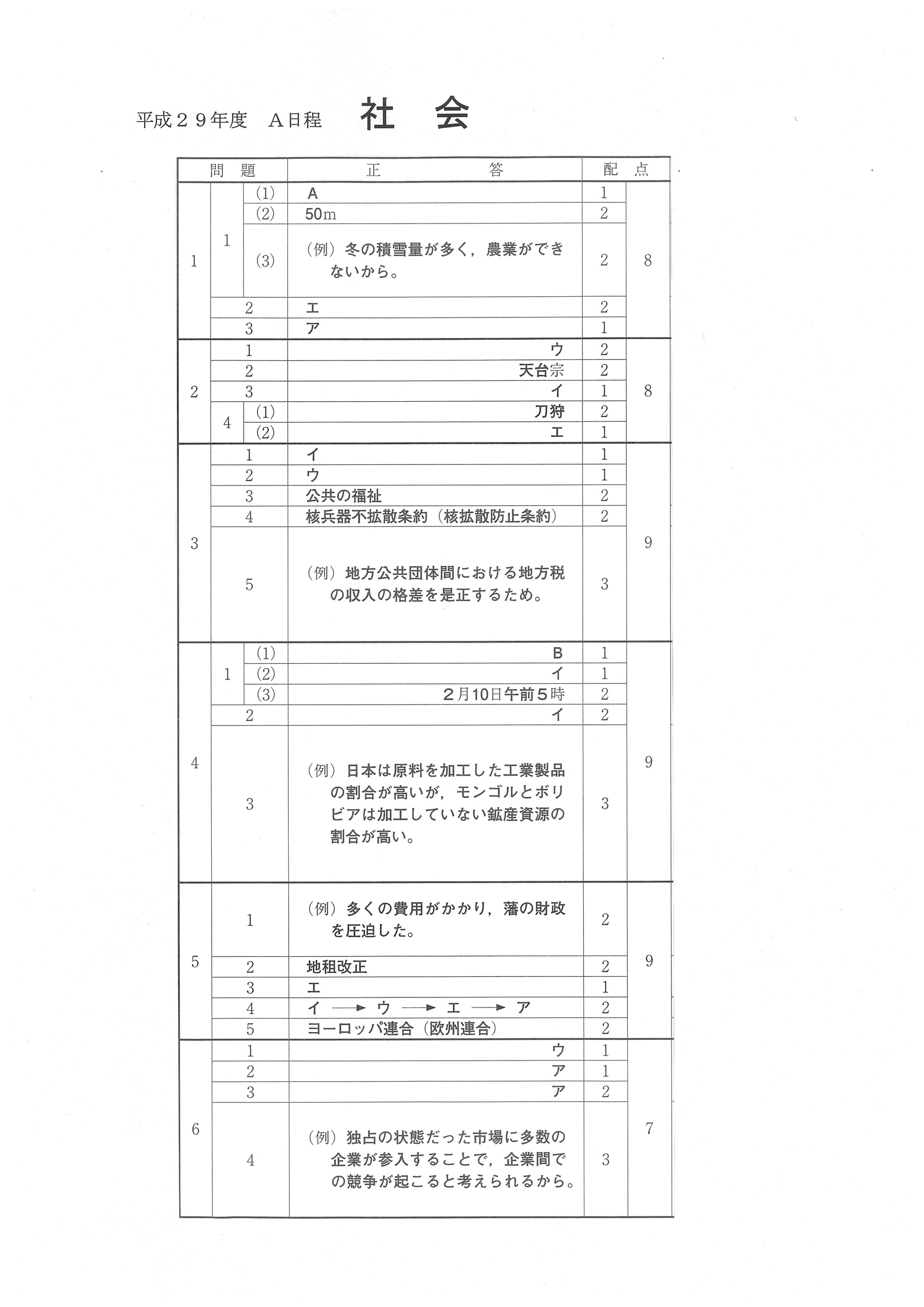 2017年度 高知県公立高校入試（社会・正答）