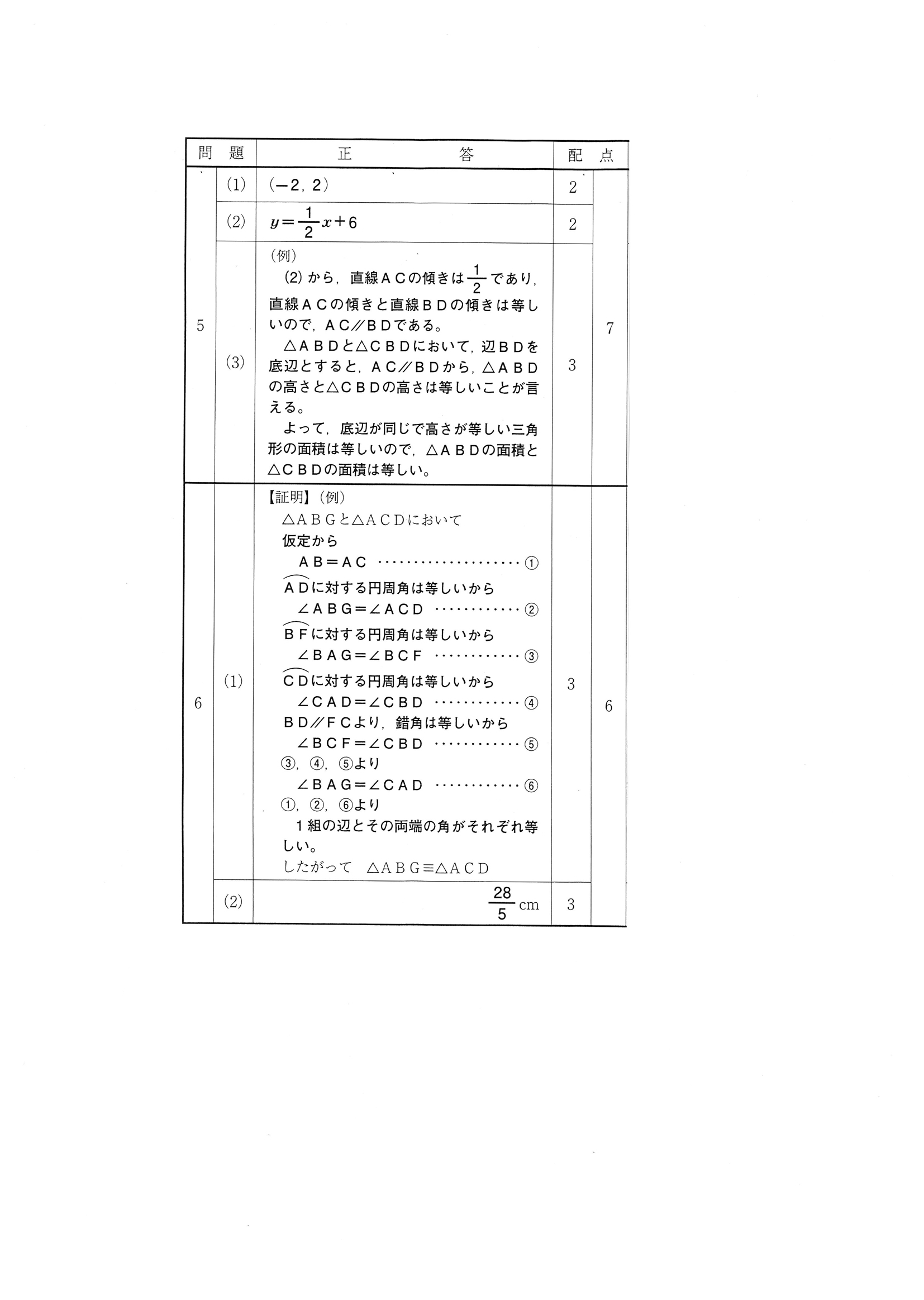 2018年度 高知県公立高校入試（A日程 数学・正答）2/2