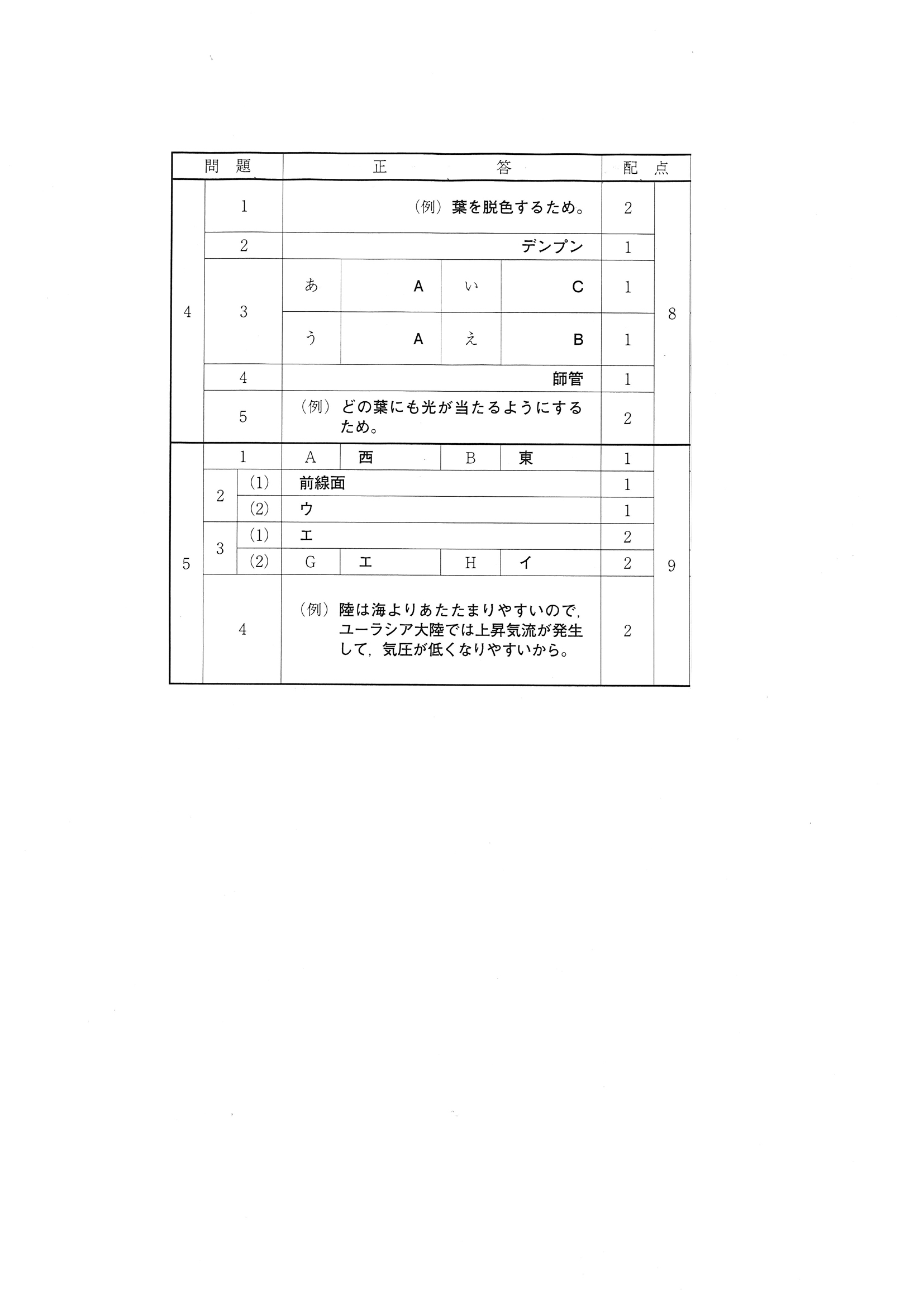 2018年度 高知県公立高校入試（A日程 理科・正答）2/2