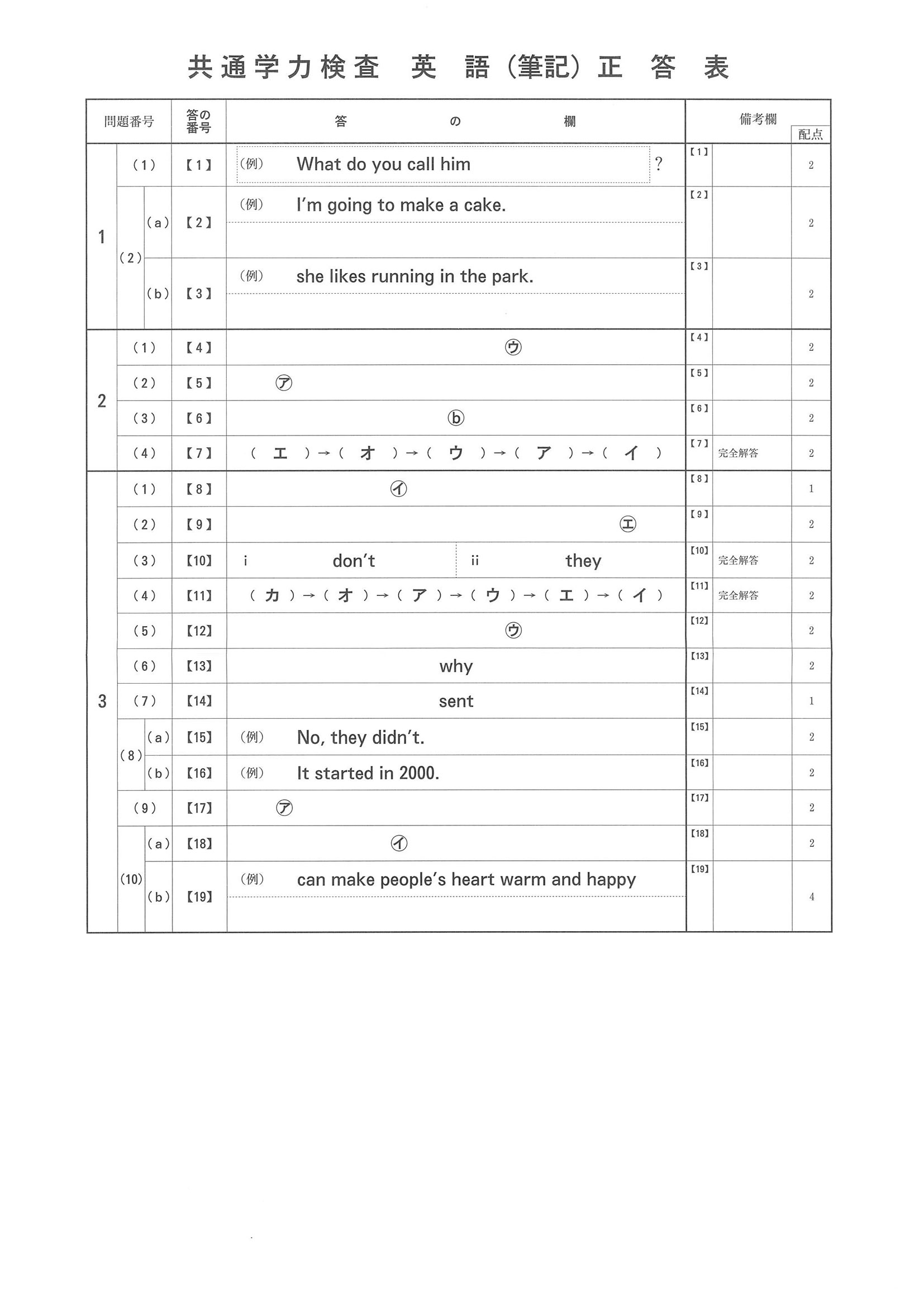 2014年度 京都府公立高校 英語 前期 正答