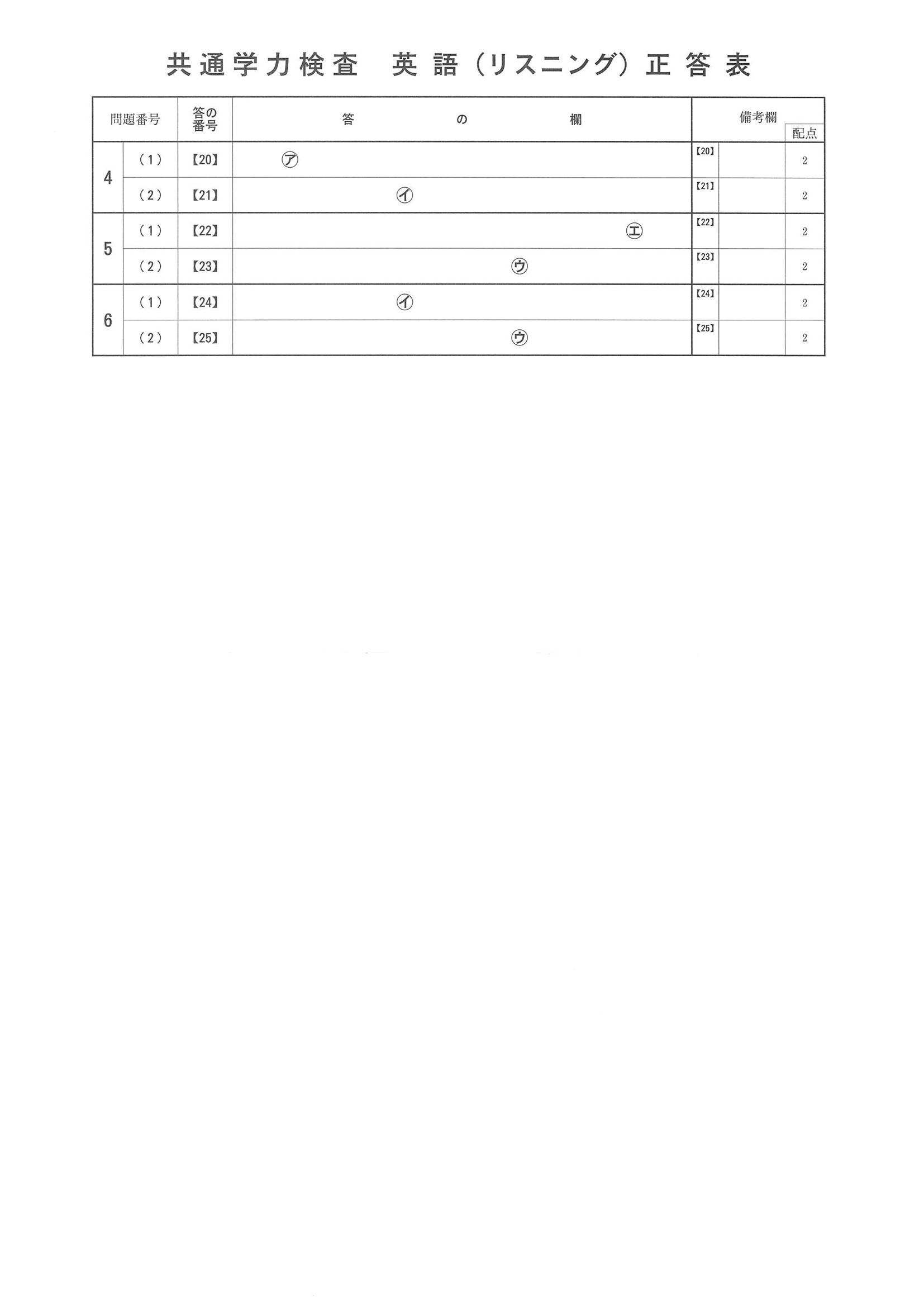 2014年度 京都府公立高校 英語 前期リスニング 正答