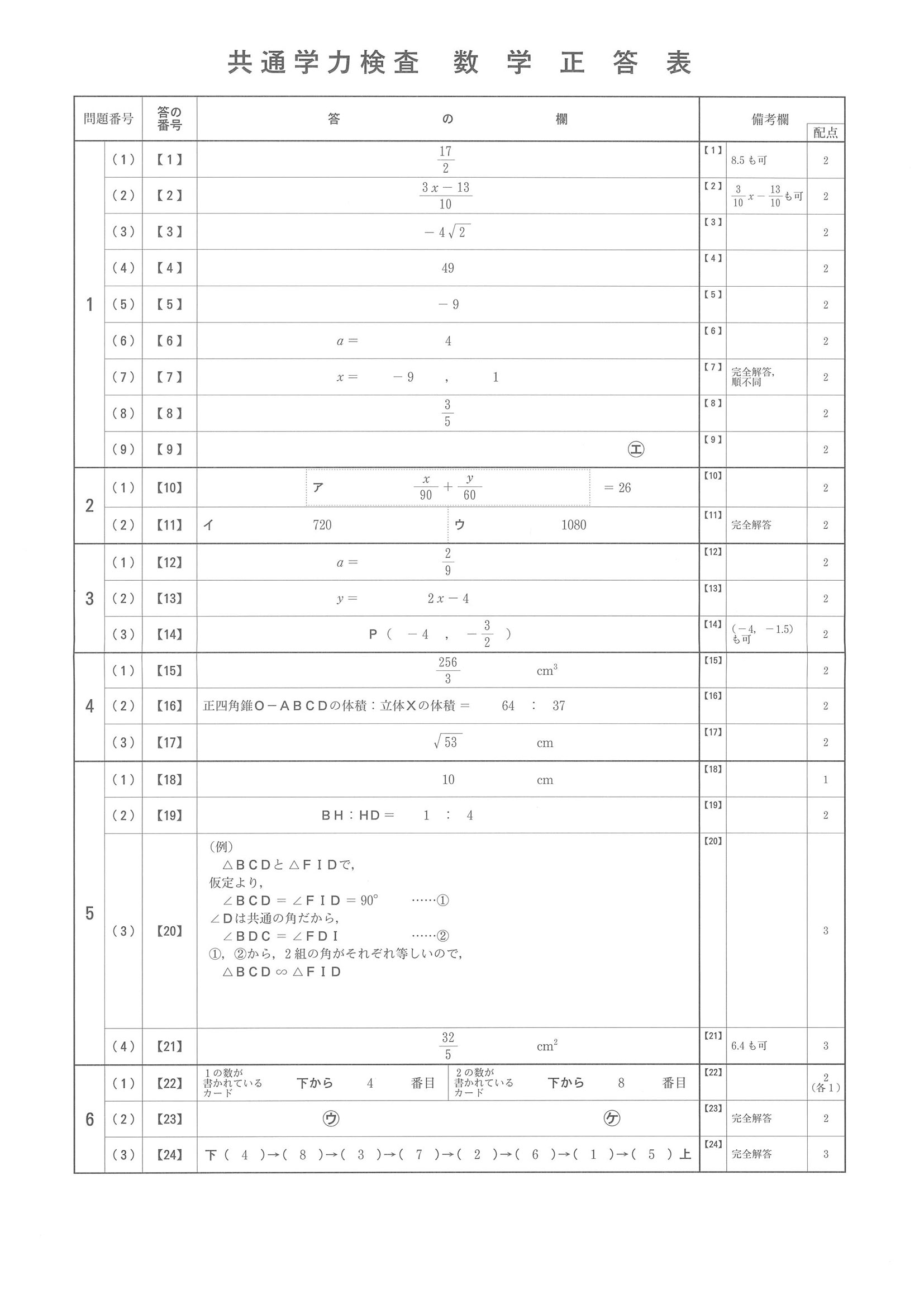 2014年度 京都府公立高校入試（数学 前期・正答）