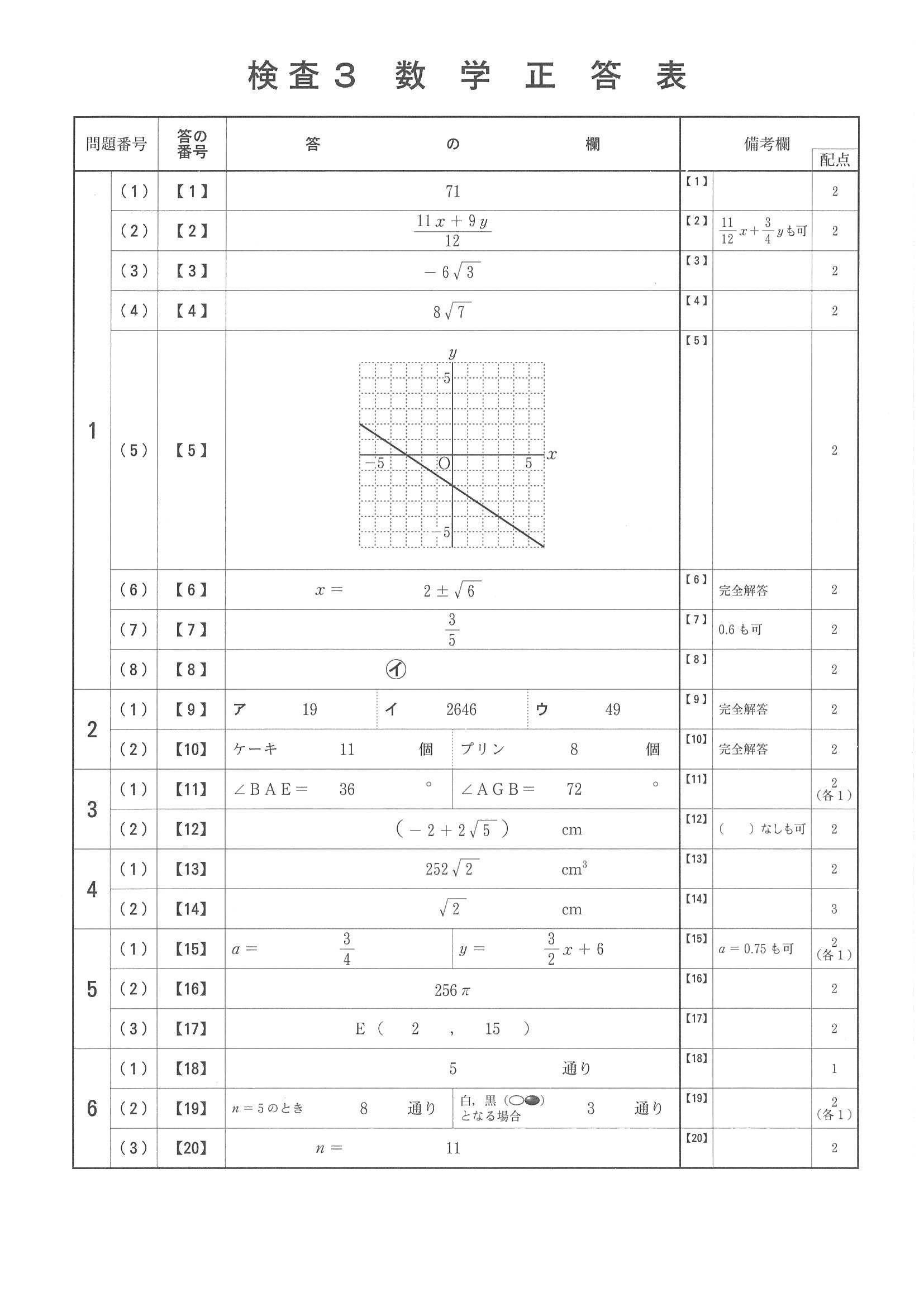 2015年度 京都府公立高校入試（数学 中期・正答）