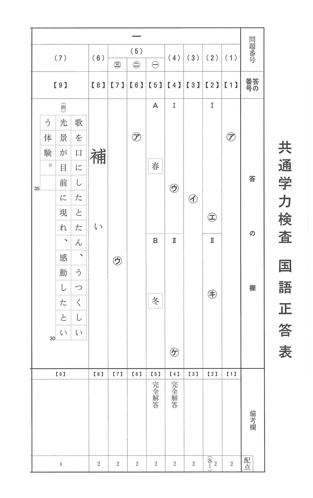 2015年度 京都府公立高校 国語 前期 正答