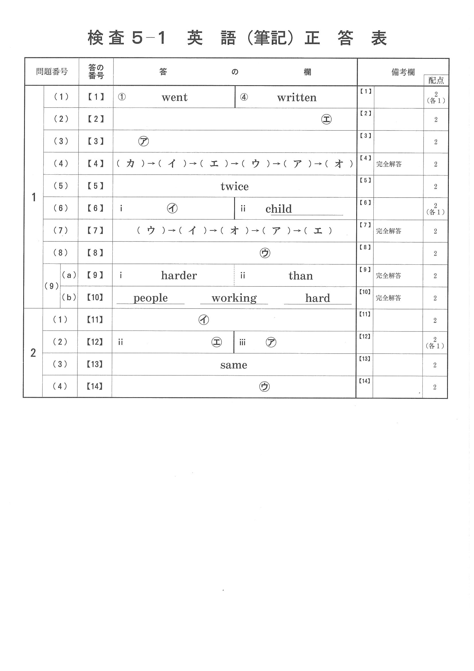 2018年度 京都府公立高校入試（中期選抜 英語・正答）