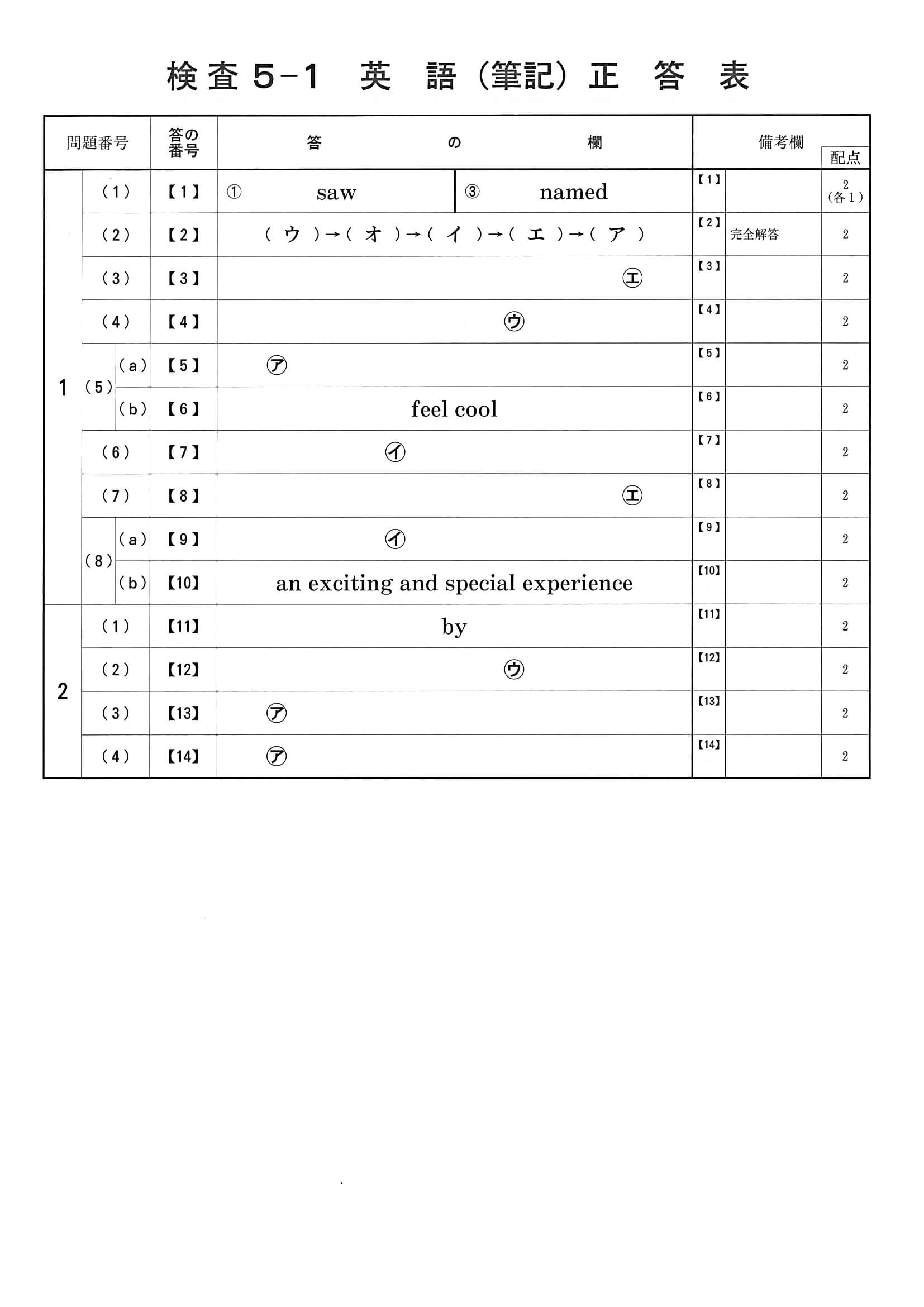 2020年度 京都府公立高校入試（中期選抜 英語・正答）