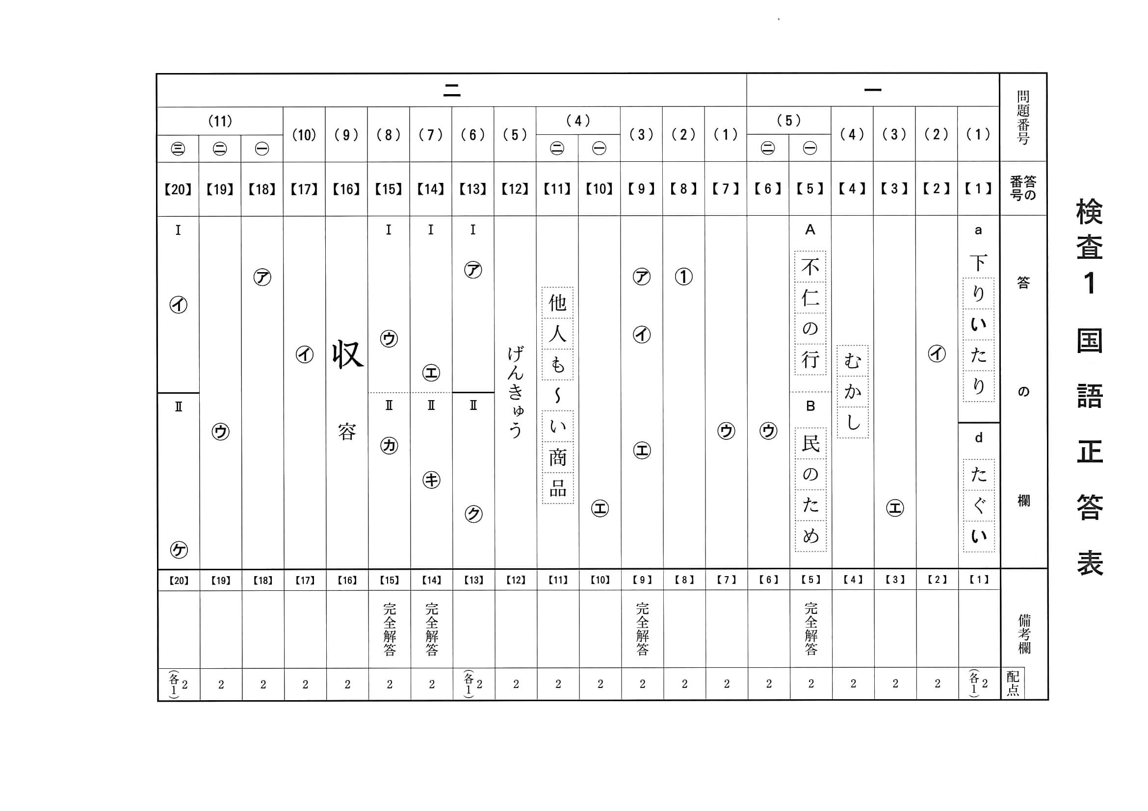 2020年度 京都府公立高校入試（中期選抜 国語・正答）