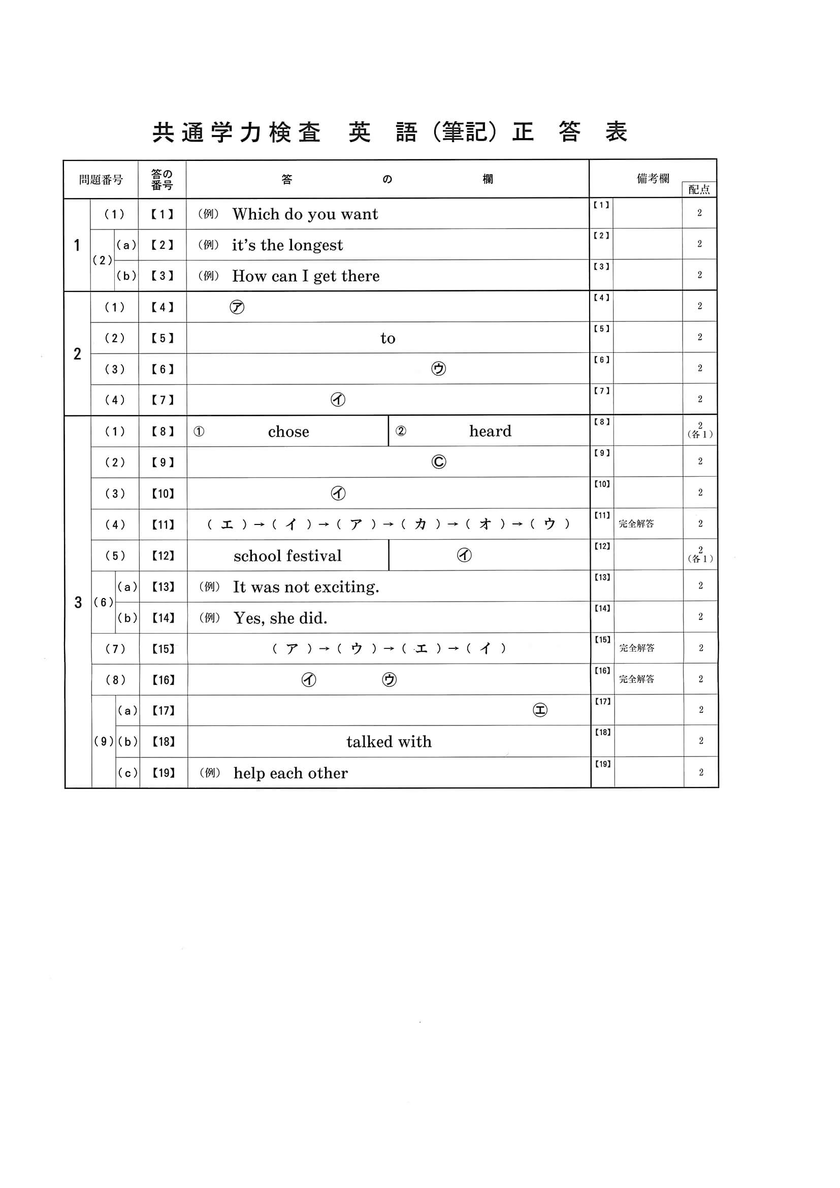 2020年度 京都府公立高校入試（前期選抜 英語・正答）