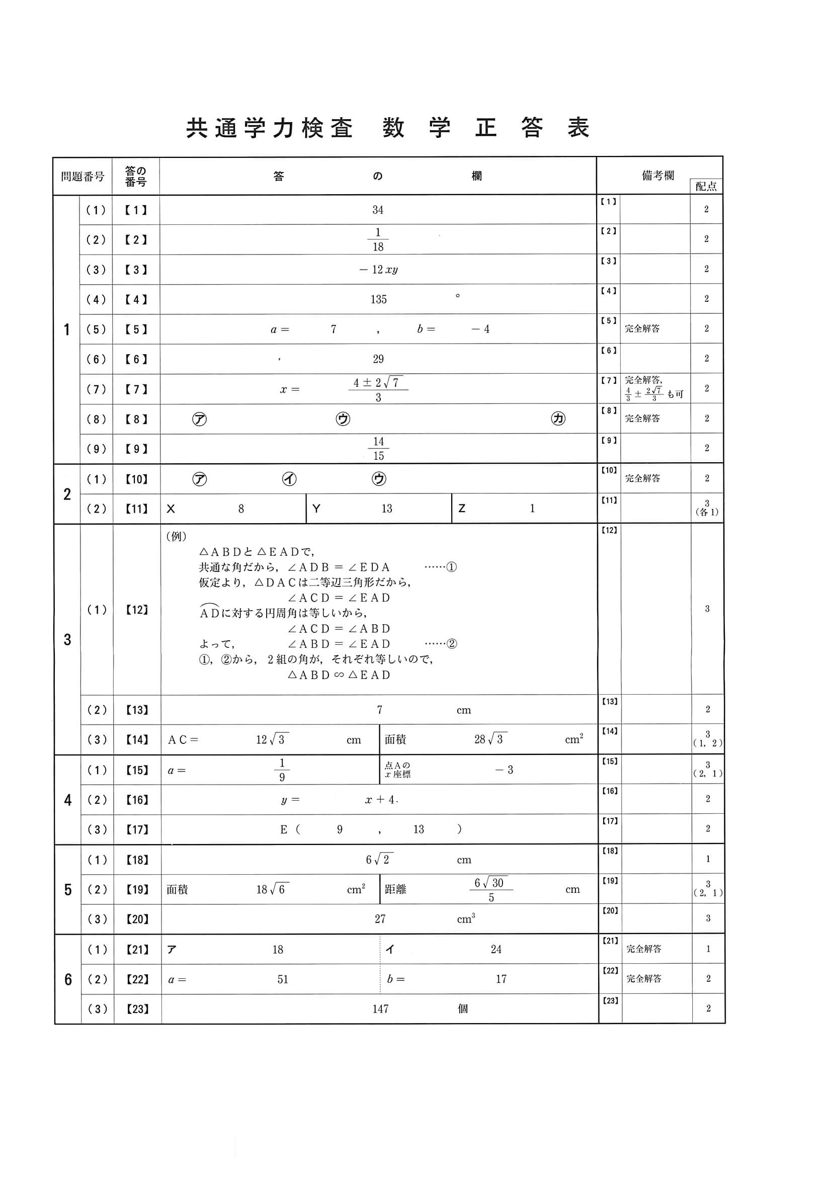 2020年度 京都府公立高校入試（前期選抜 数学・正答）