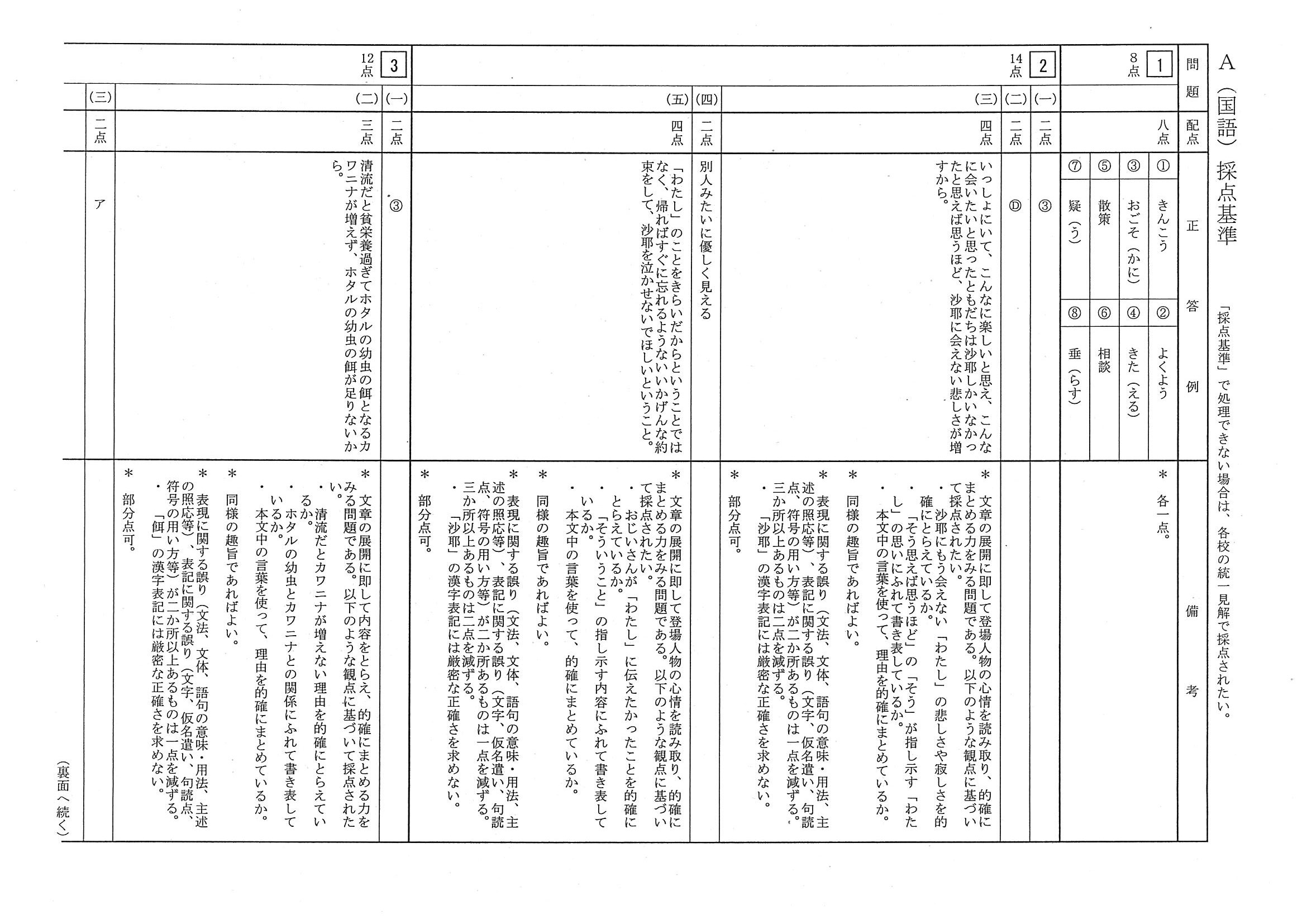 2014年度 三重県公立高校入試（国語・正答）1/2