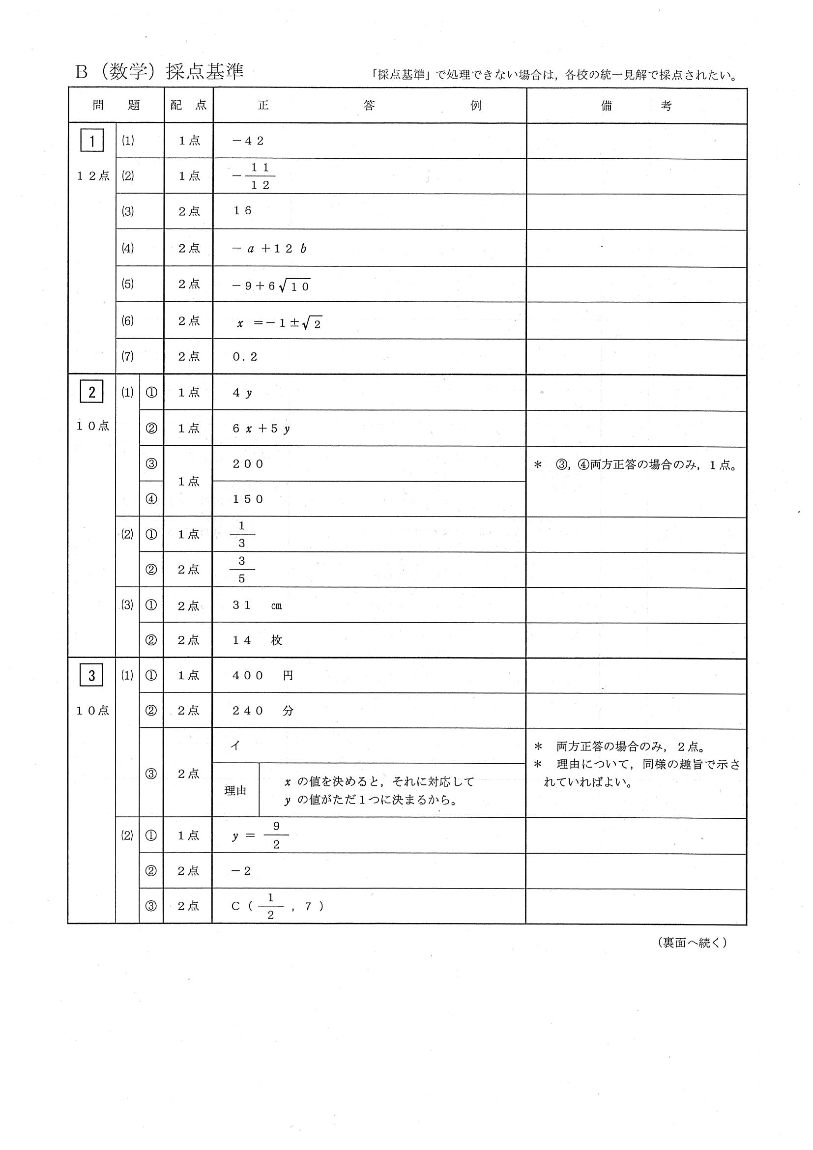 2014年度 三重県公立高校入試（数学・正答）1/2