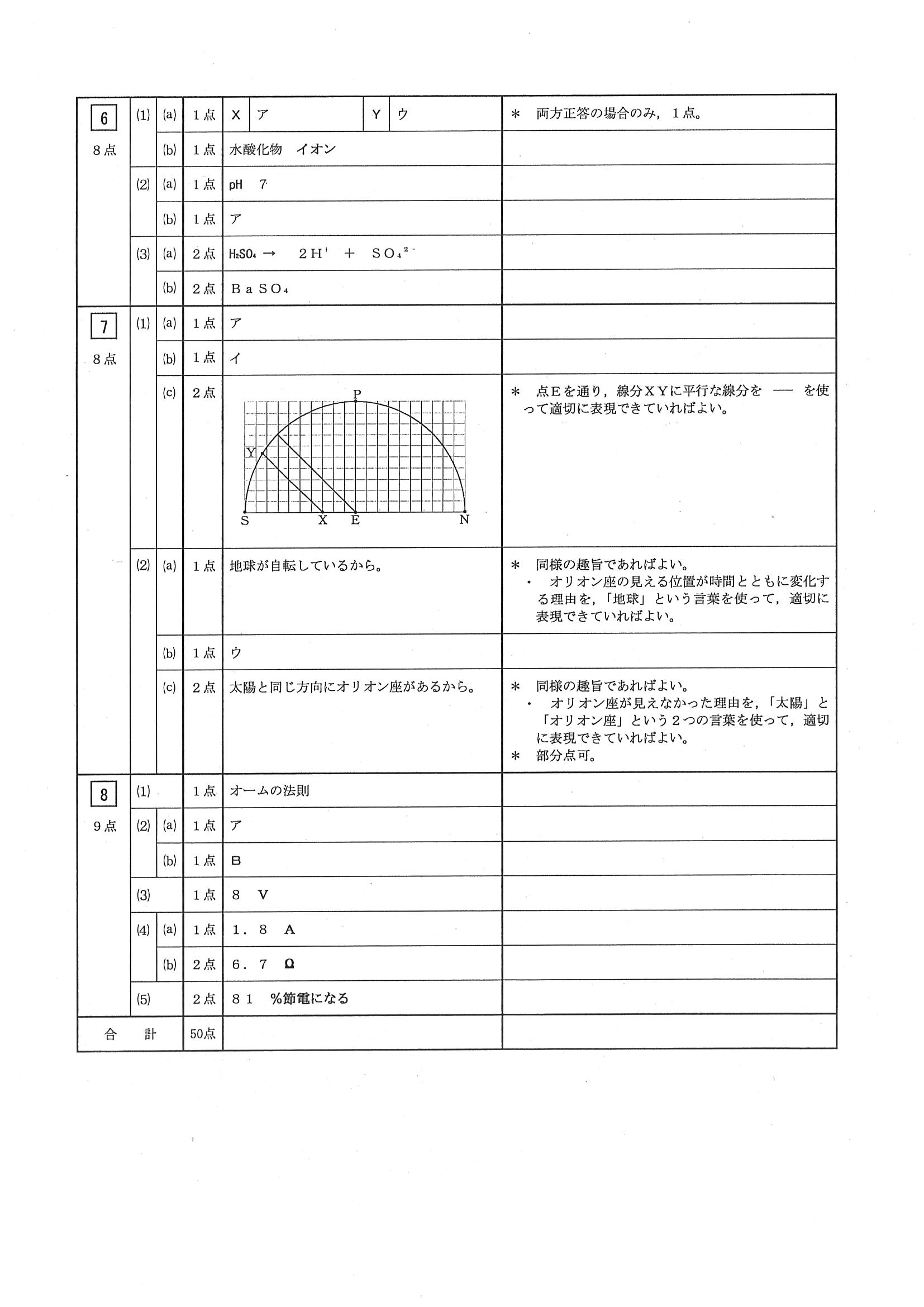 2014年度 三重県公立高校入試（理科・正答）2/2
