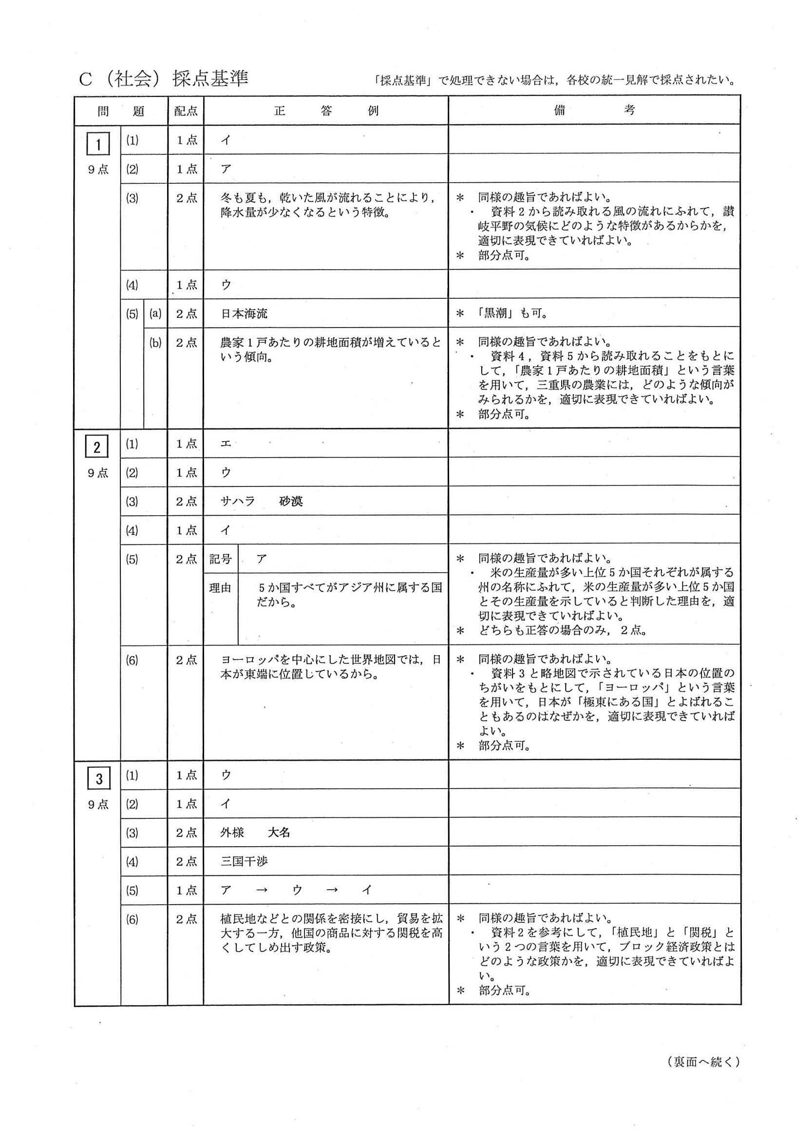 2014年度 三重県公立高校入試（社会・正答）1/2
