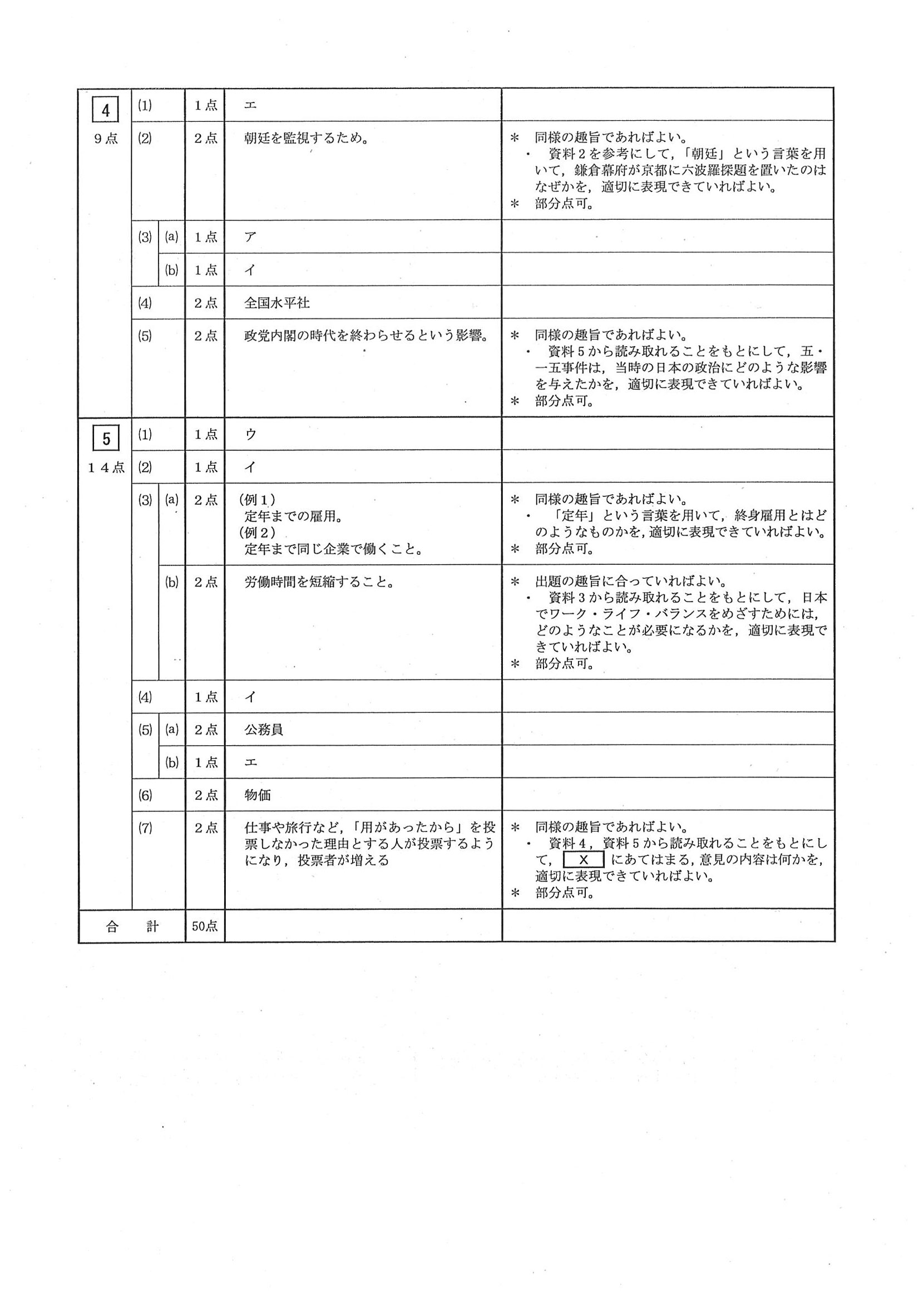 2014年度 三重県公立高校入試（社会・正答）2/2