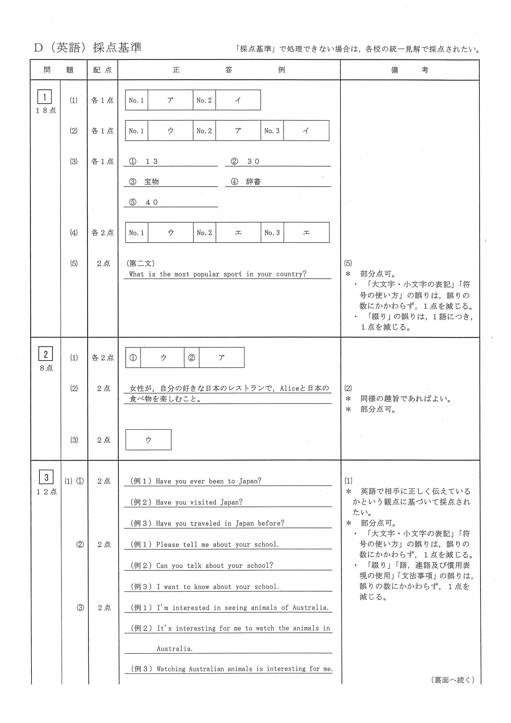 2016年度 三重県公立高校入試（英語・正答）1/2