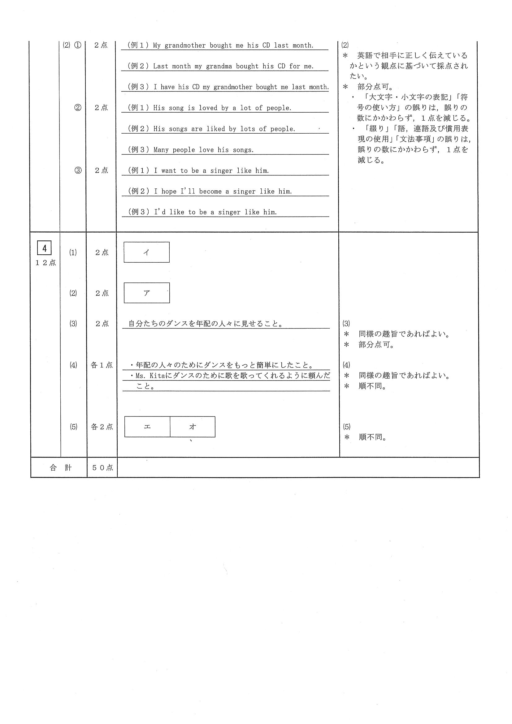 2016年度 三重県公立高校入試（英語・正答）2/2