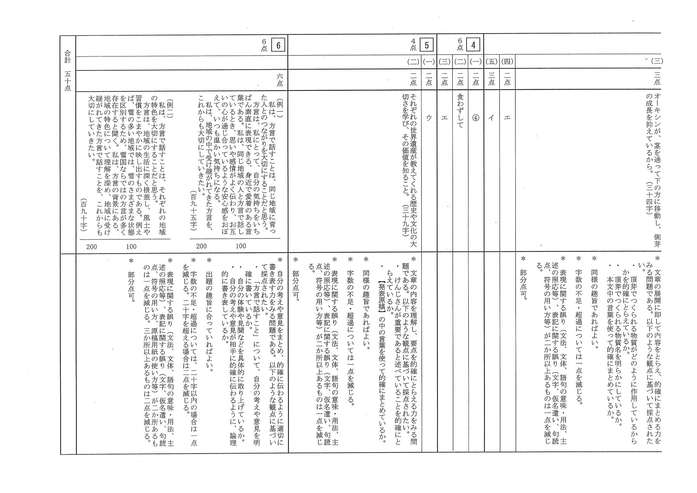 2016年度 三重県公立高校入試（国語・正答）2/2