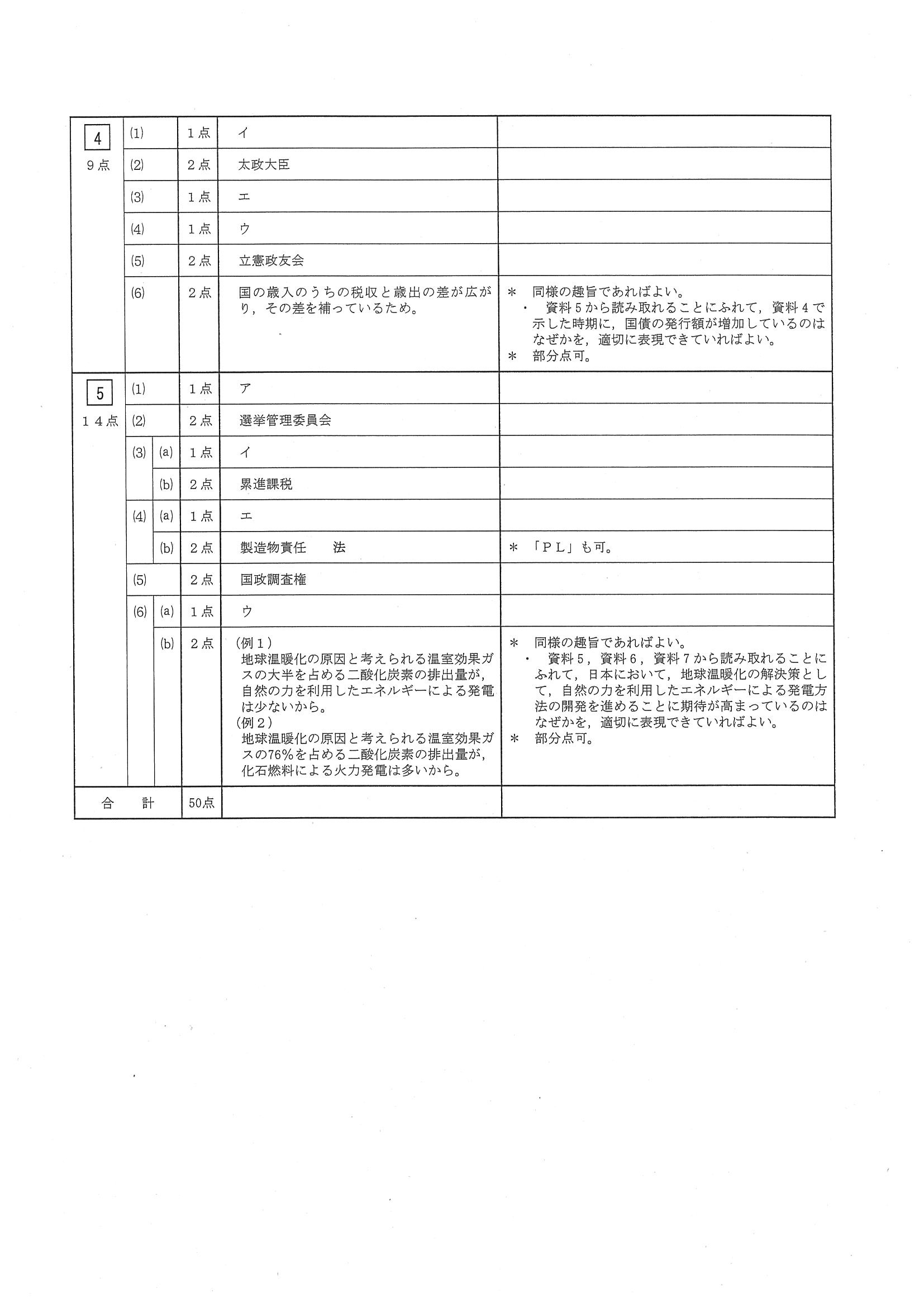 2016年度 三重県公立高校入試（社会・正答）2/2