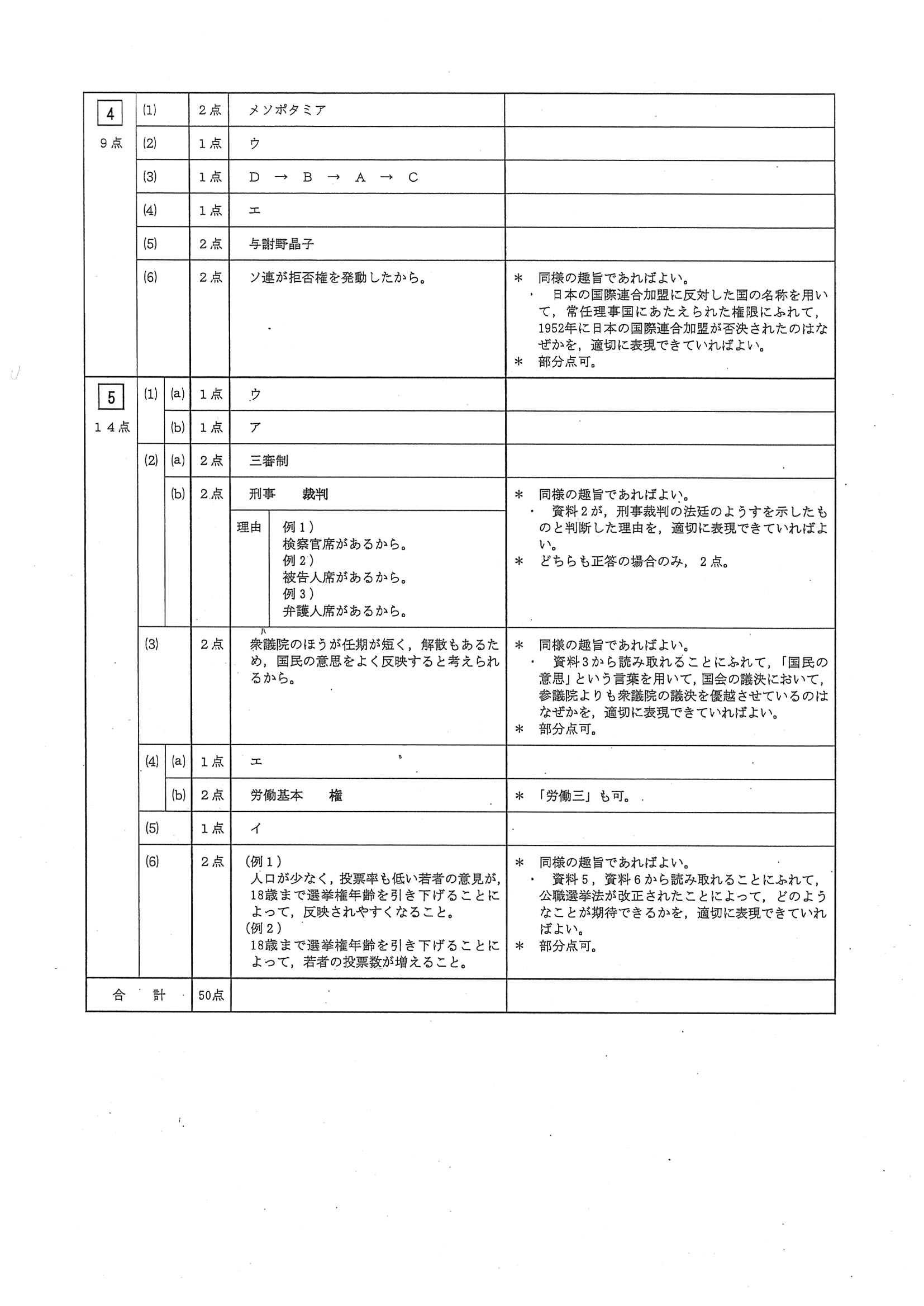 2017年度 三重県公立高校入試（社会・正答）2/2
