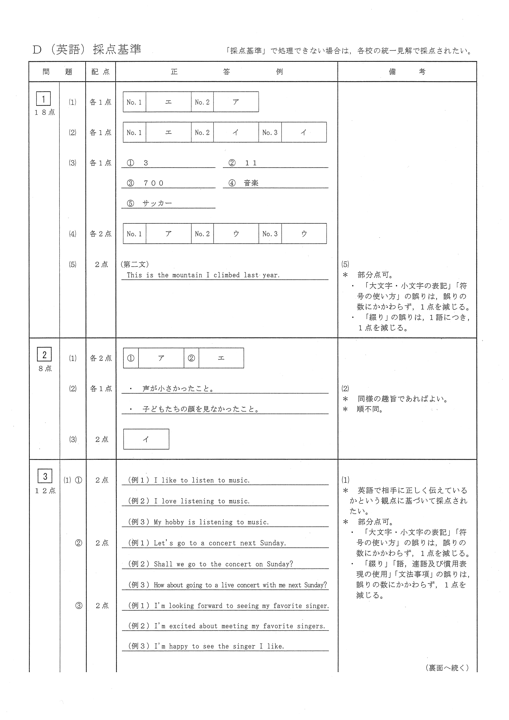 2018年度 三重県公立高校入試（標準問題 英語・正答）1/2