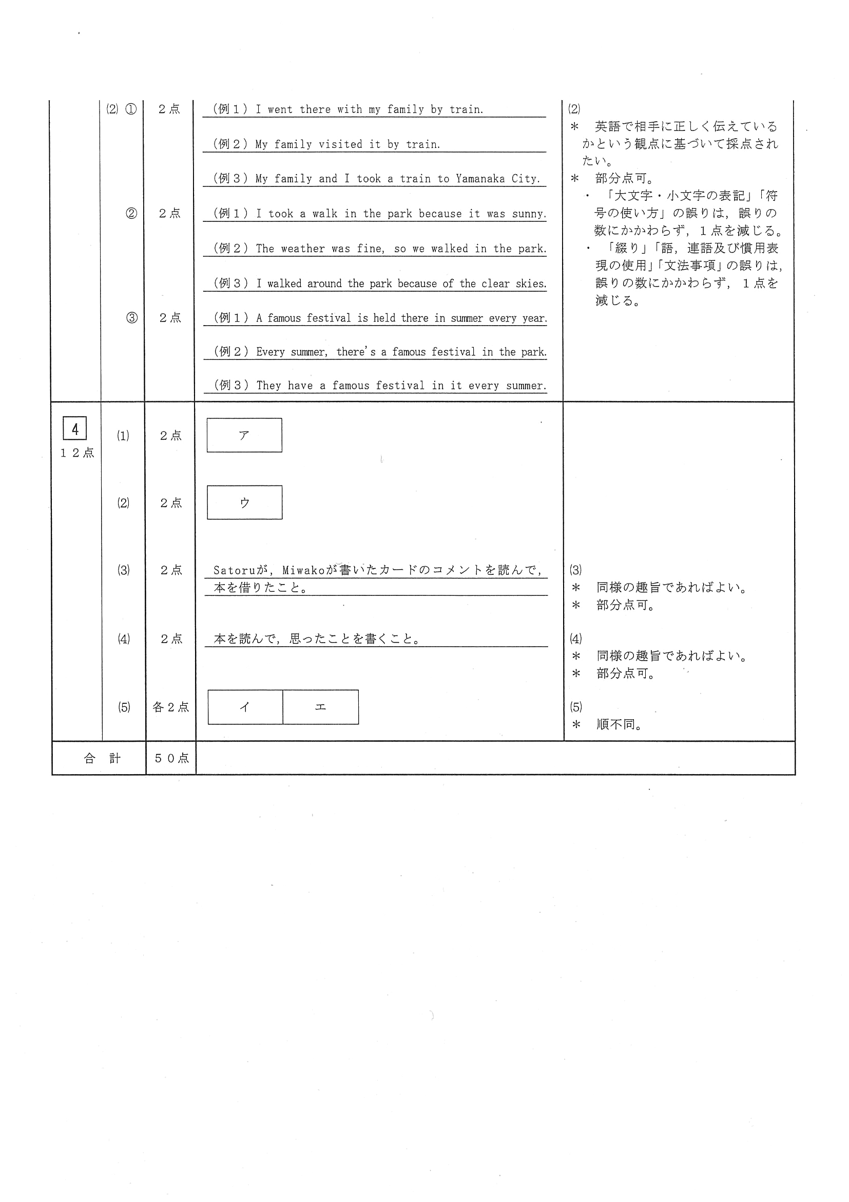 2018年度 三重県公立高校入試（標準問題 英語・正答）2/2