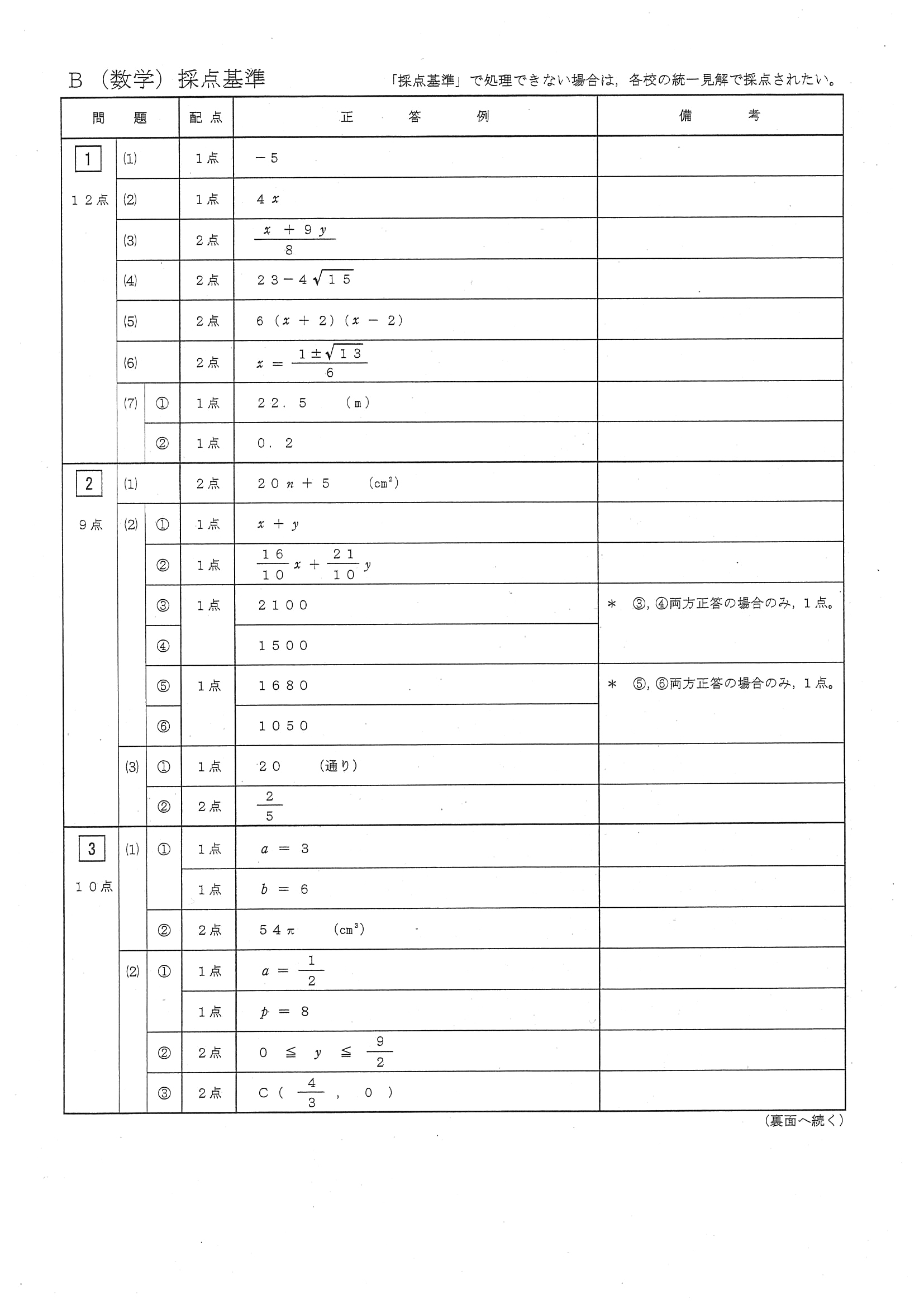 2018年度 三重県公立高校入試（標準問題 数学・正答）1/2