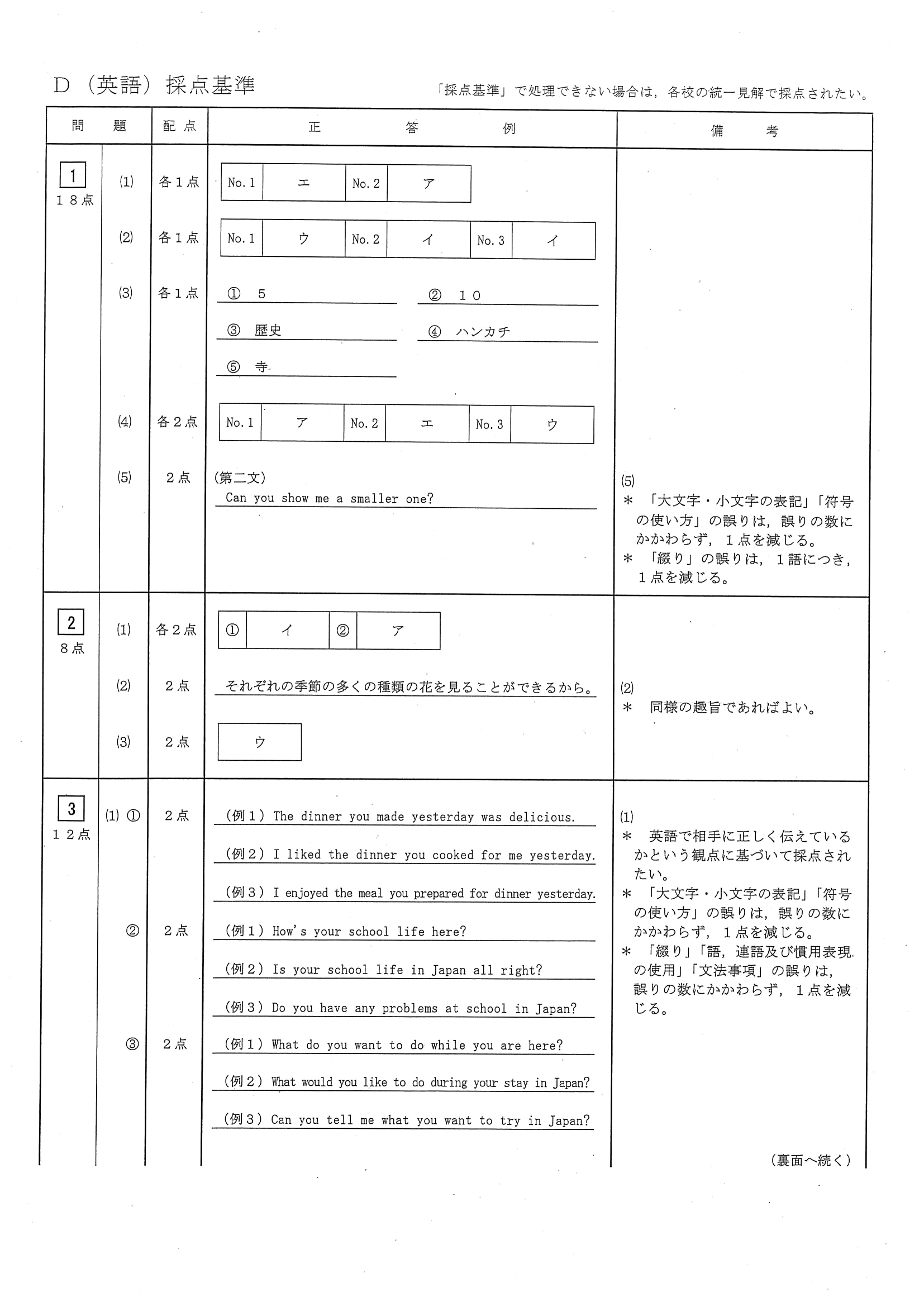 2019年度 三重県公立高校入試（標準問題 英語・正答）1/2