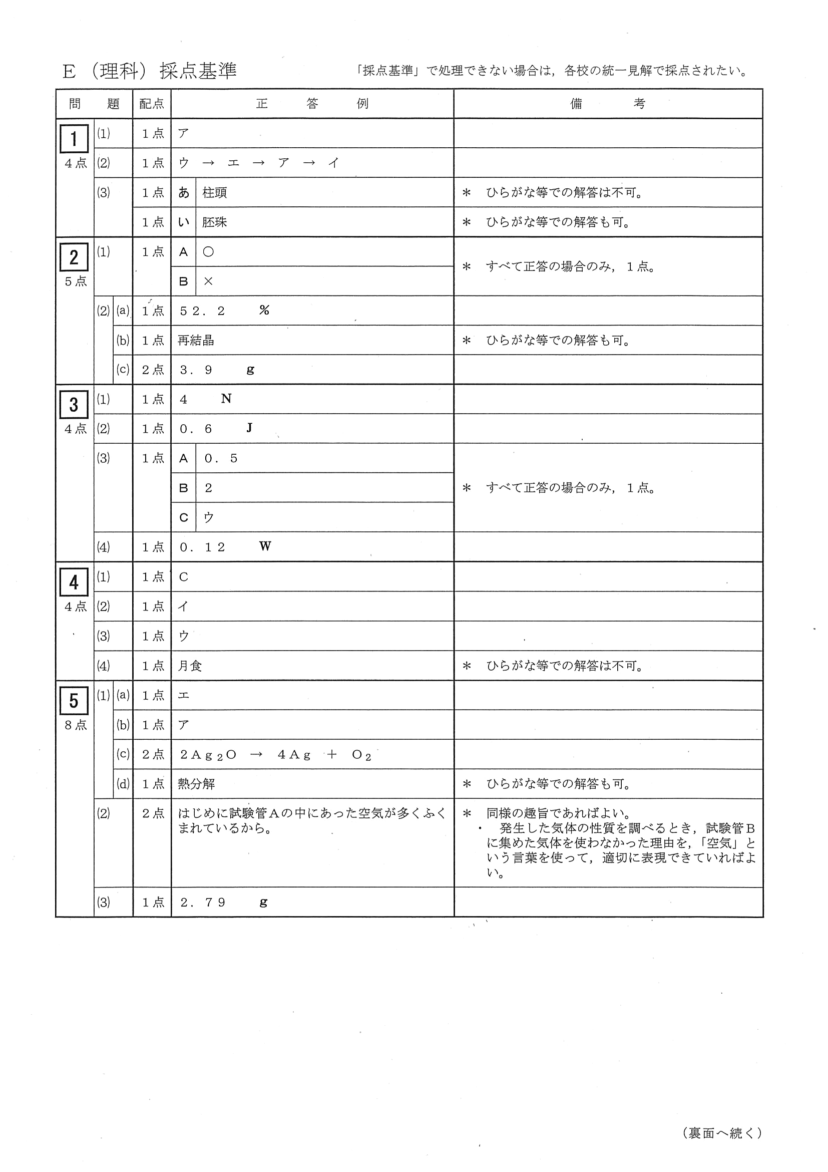 2019年度 三重県公立高校入試（標準問題 理科・正答）1/2