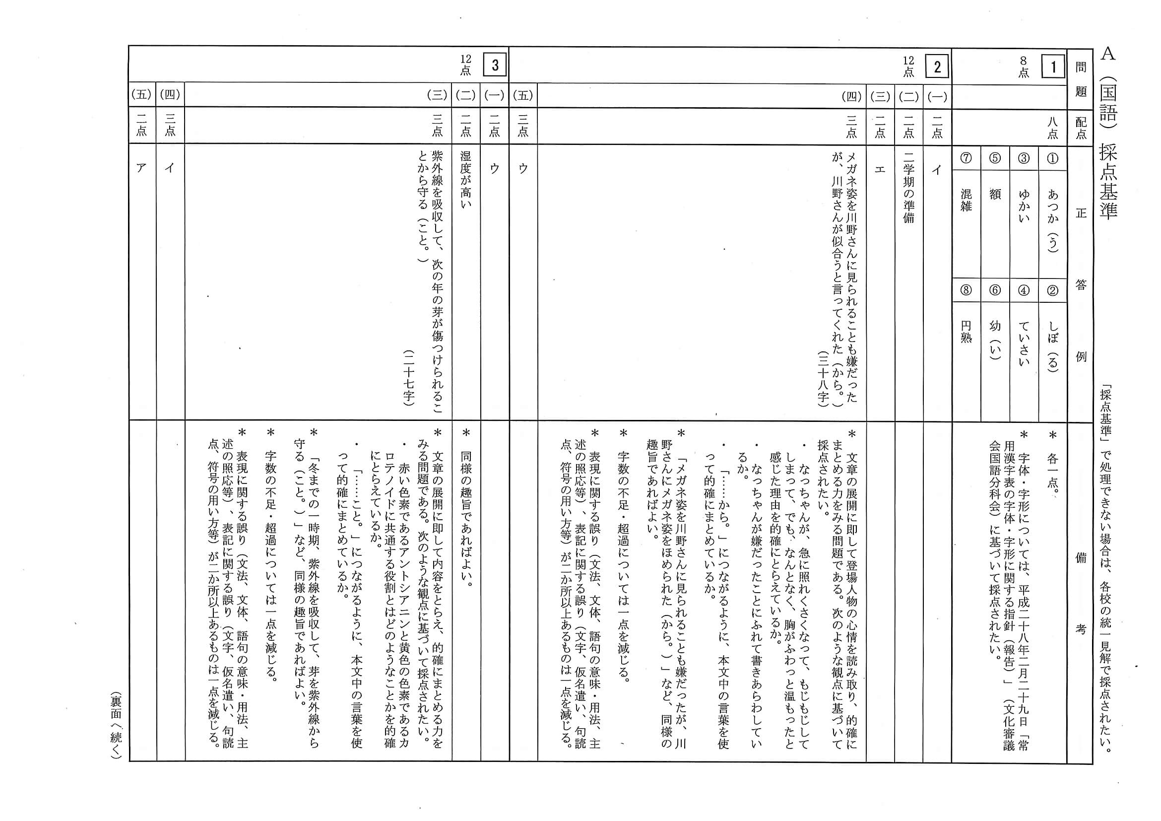2020年度 三重県公立高校入試（標準問題 国語・正答）1/2