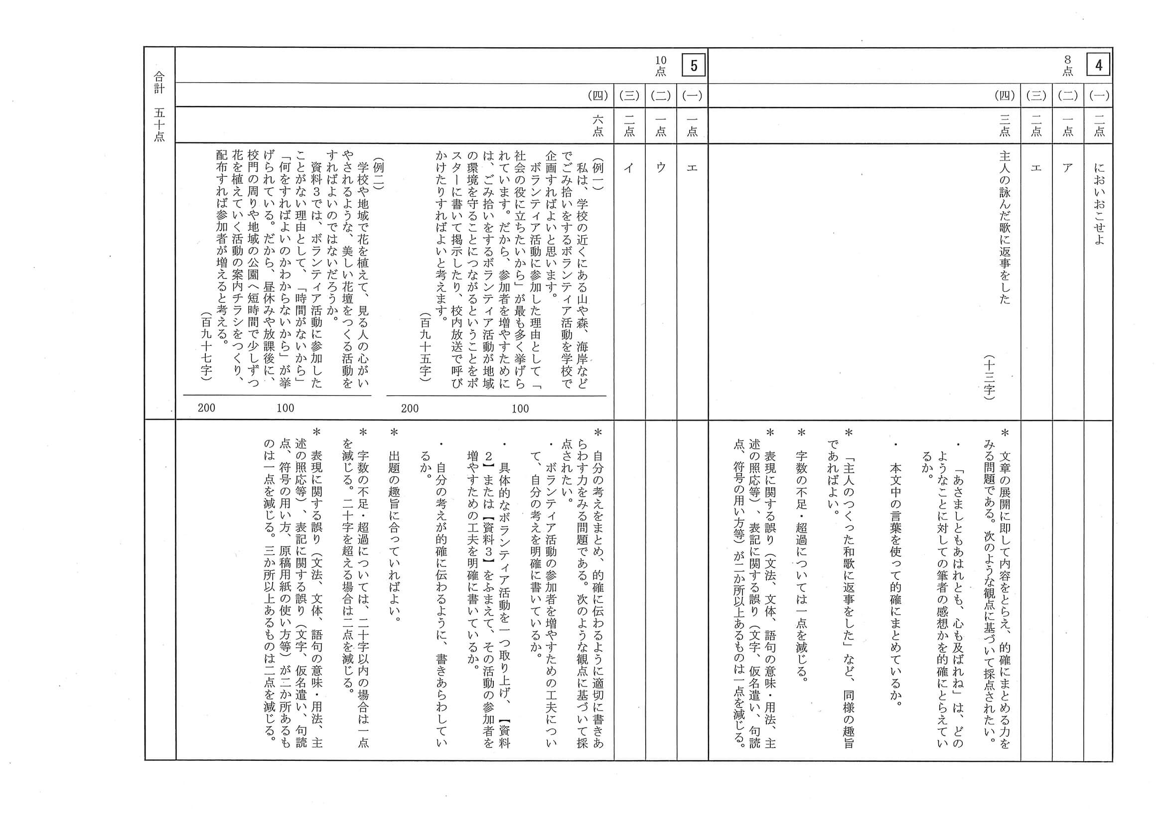 2020年度 三重県公立高校入試（標準問題 国語・正答）2/2