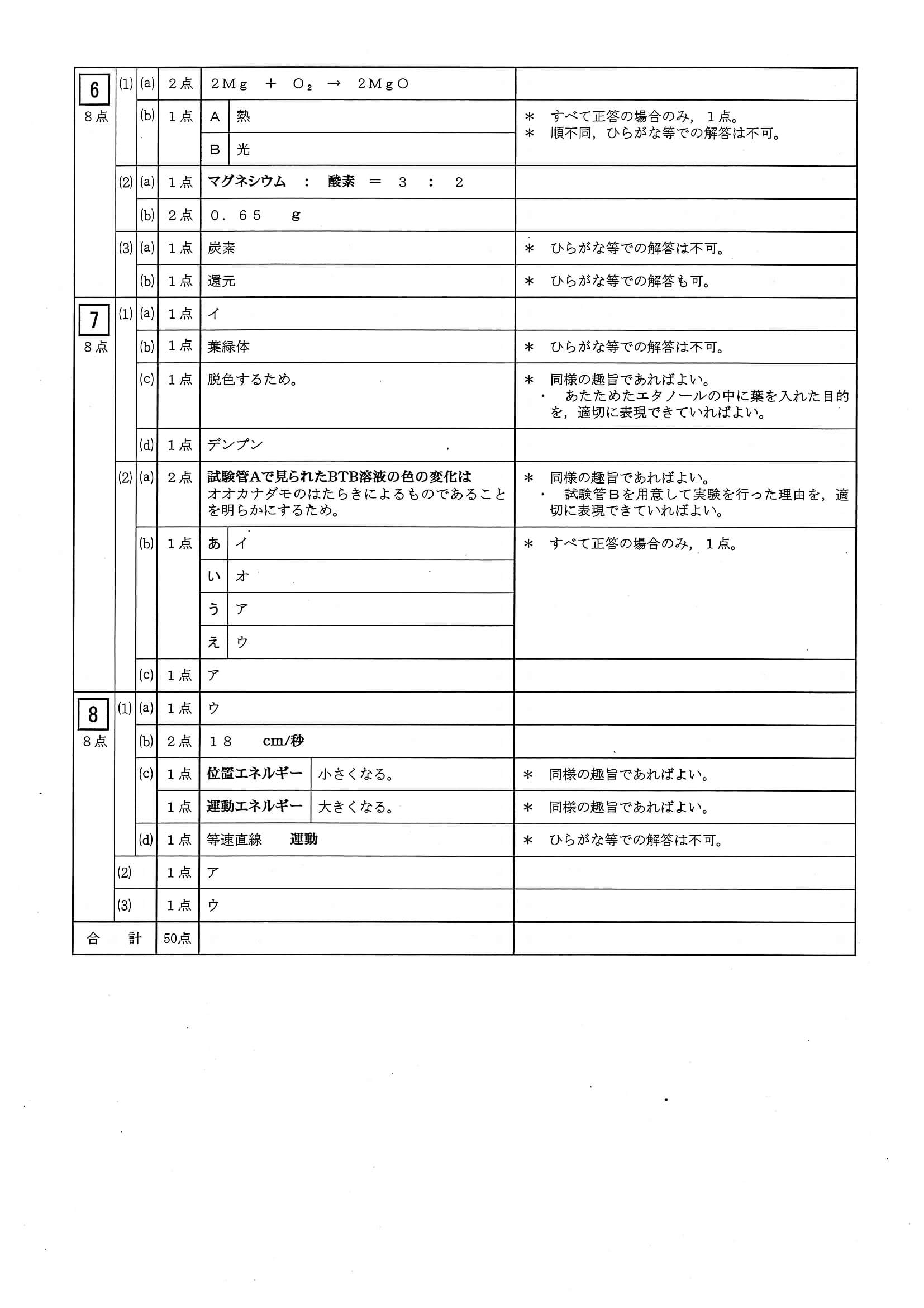 2020年度 三重県公立高校入試（標準問題 理科・正答）2/2