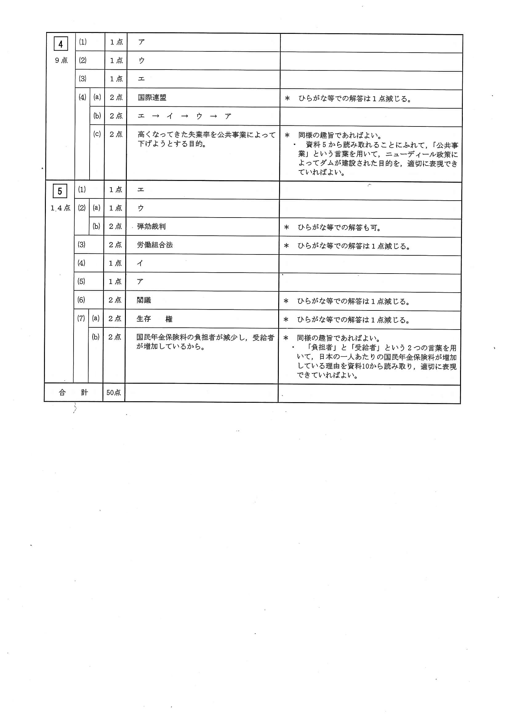 2020年度 三重県公立高校入試（標準問題 社会・正答）2/2