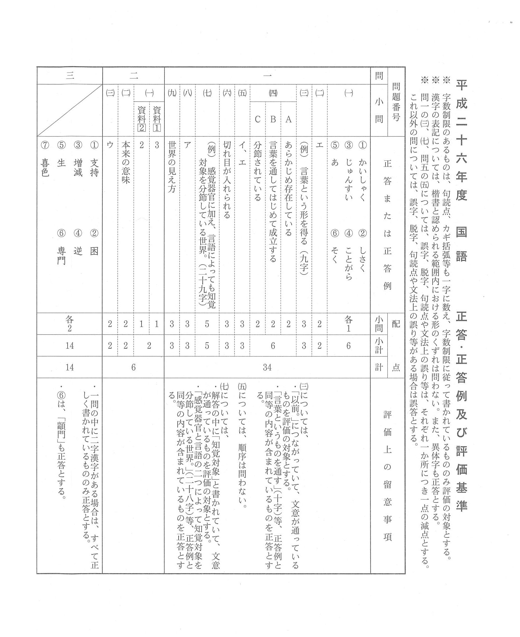 2014年度 長野県公立高校入試（国語・正答）1/2