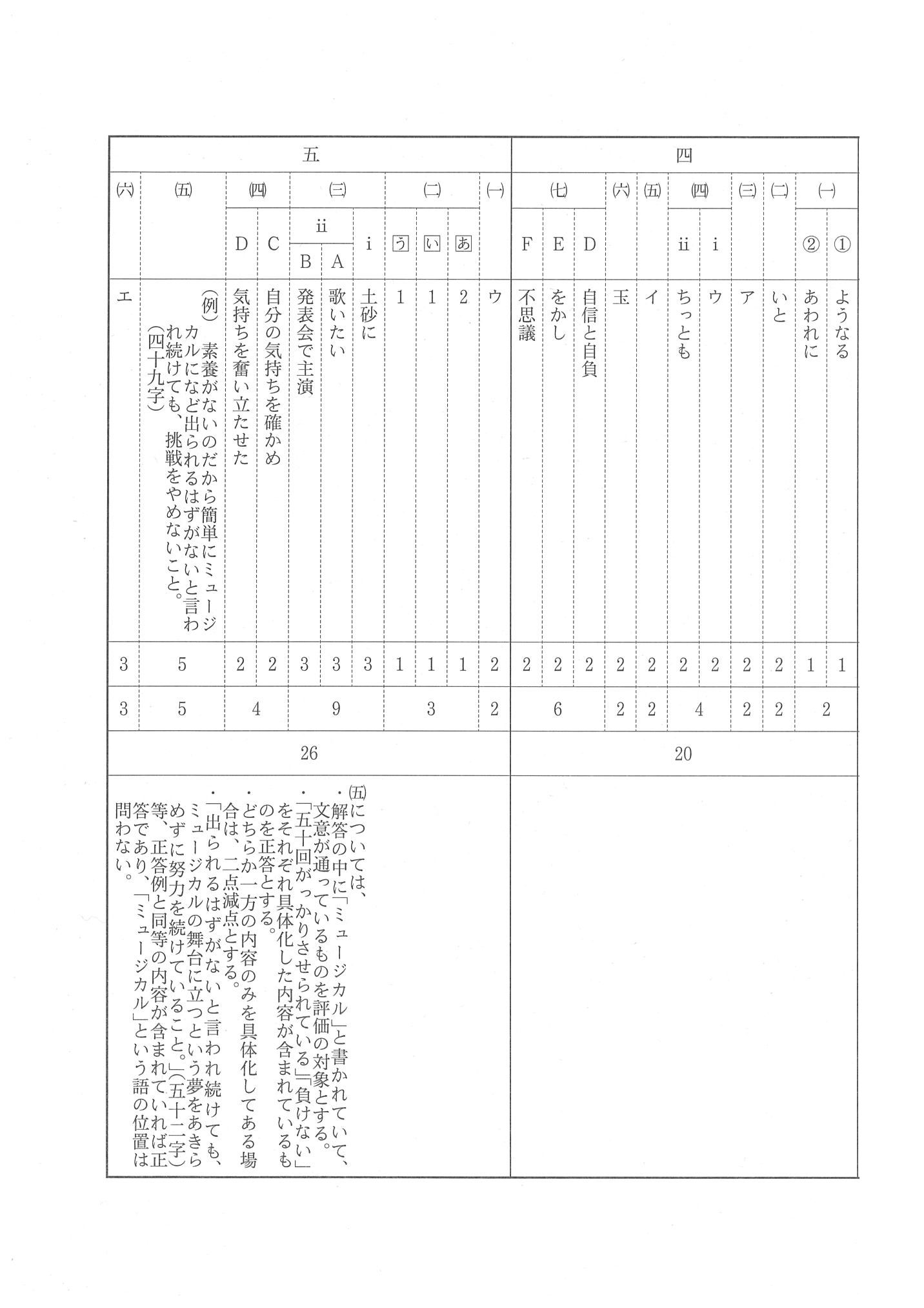 2014年度 長野県公立高校入試（国語・正答）2/2