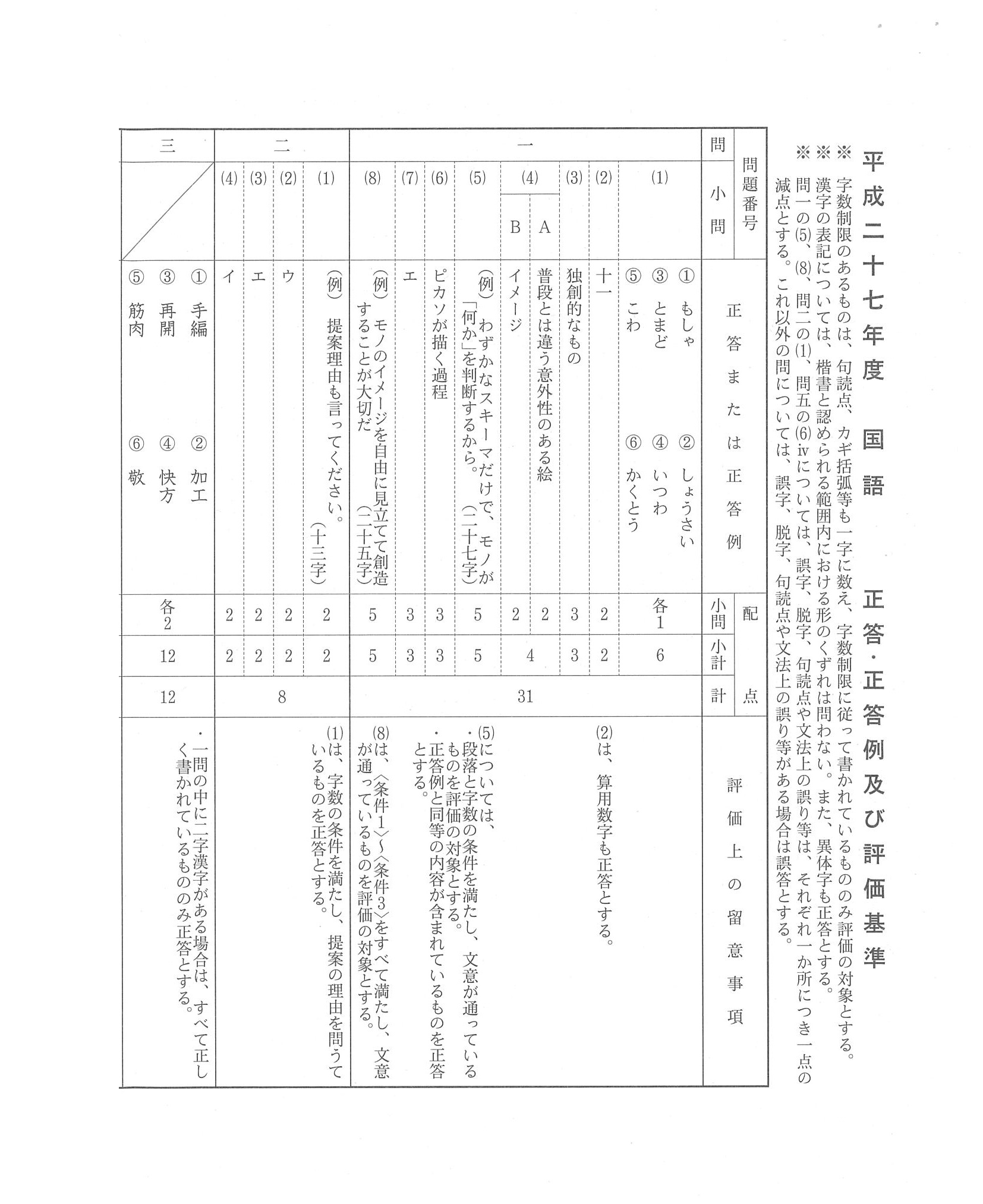 2015年度 長野県公立高校入試（国語・正答）1/2