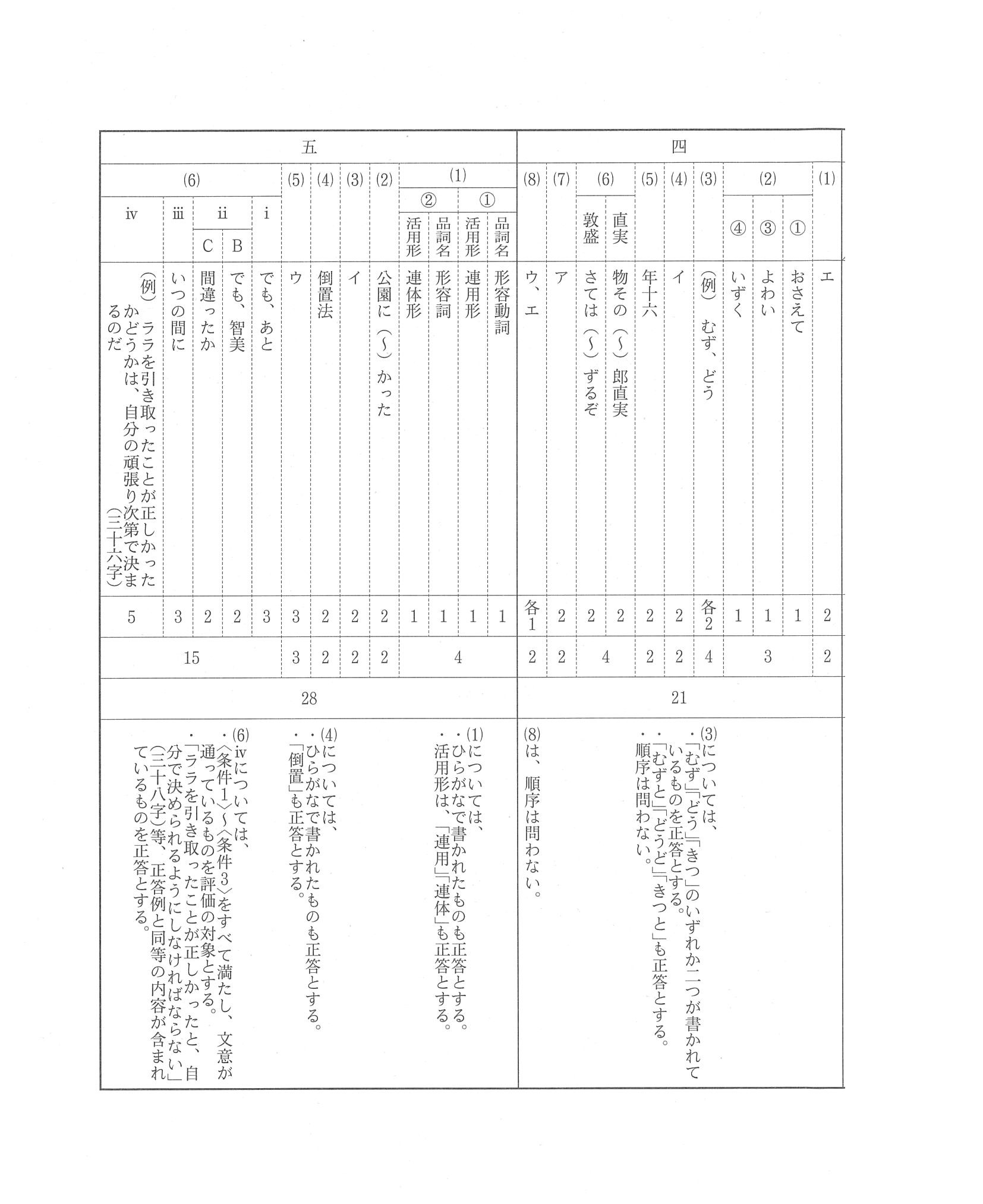 2015年度 長野県公立高校入試（国語・正答）2/2