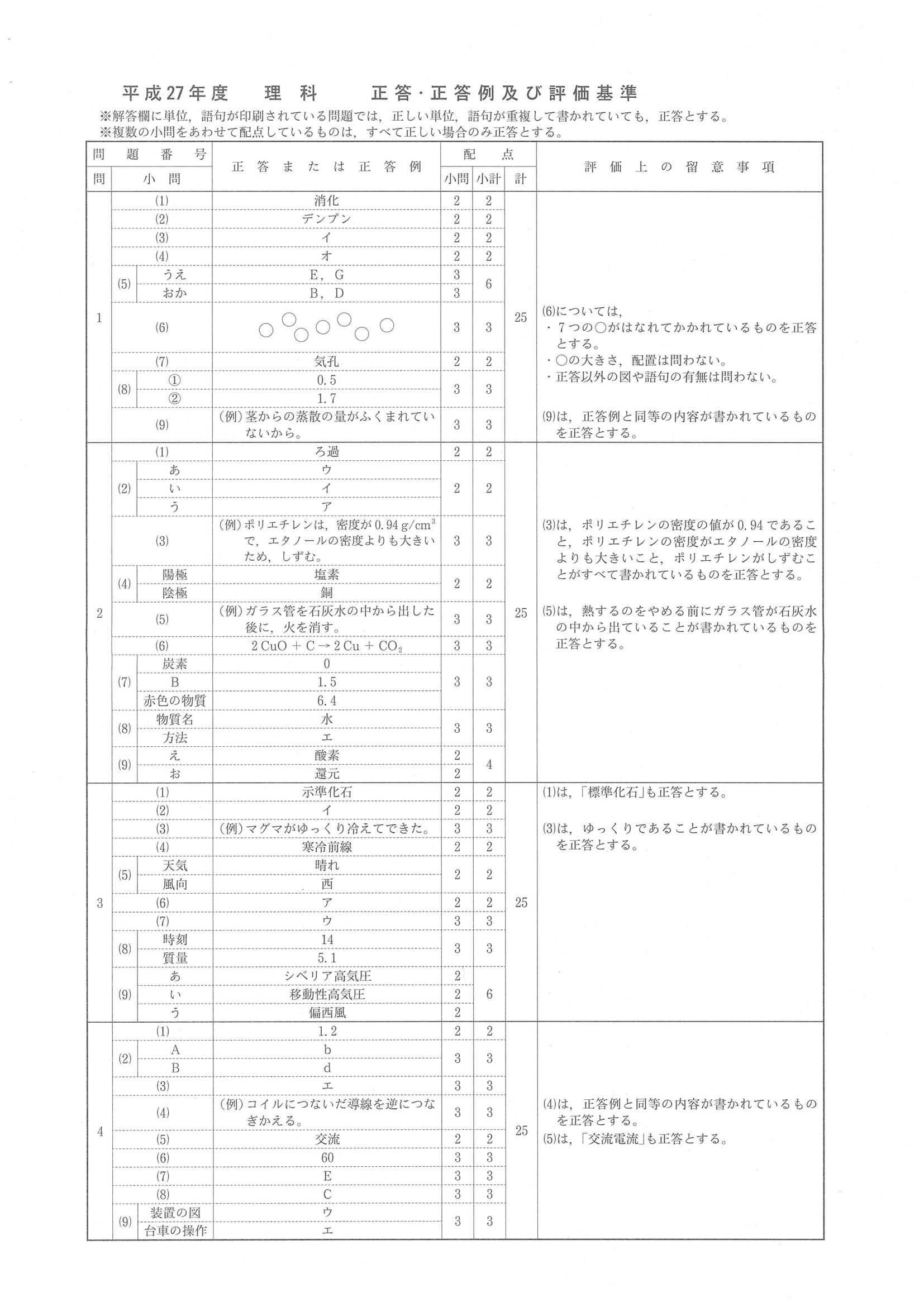2015年度 長野県公立高校入試（理科・正答）